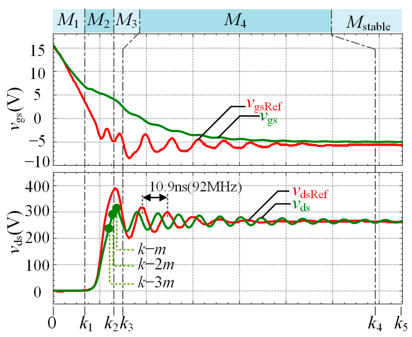 Energies 17 06061 g005