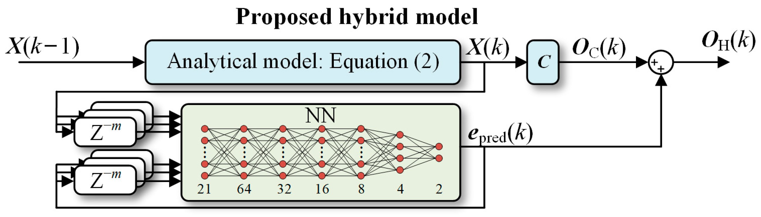 Energies 17 06061 g007