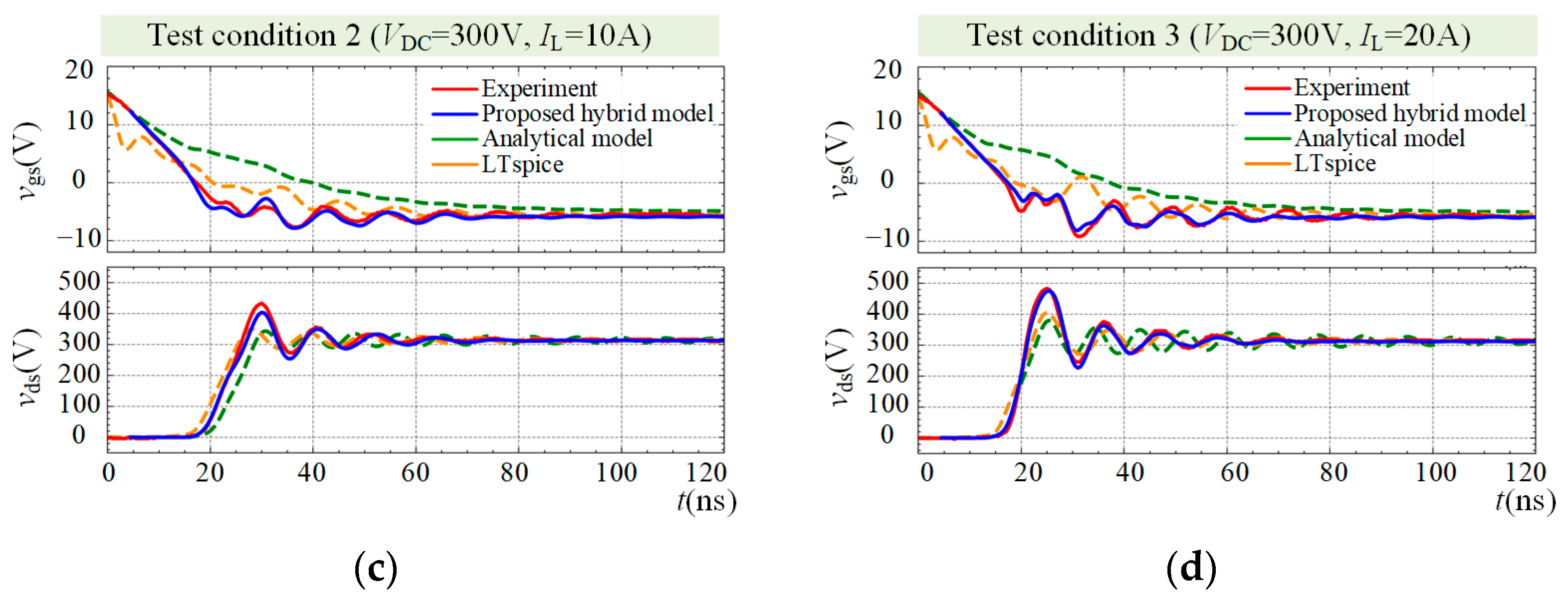 Energies 17 06061 g010b