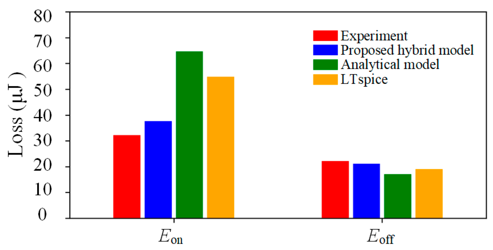 Energies 17 06061 g013