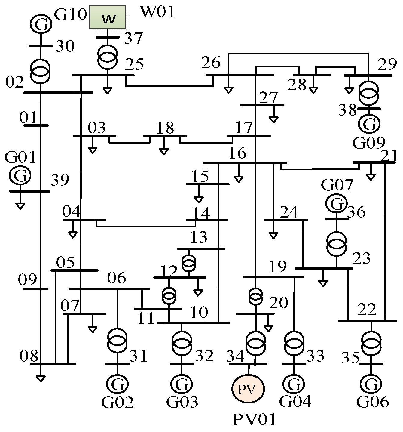 Energies 17 06062 g009