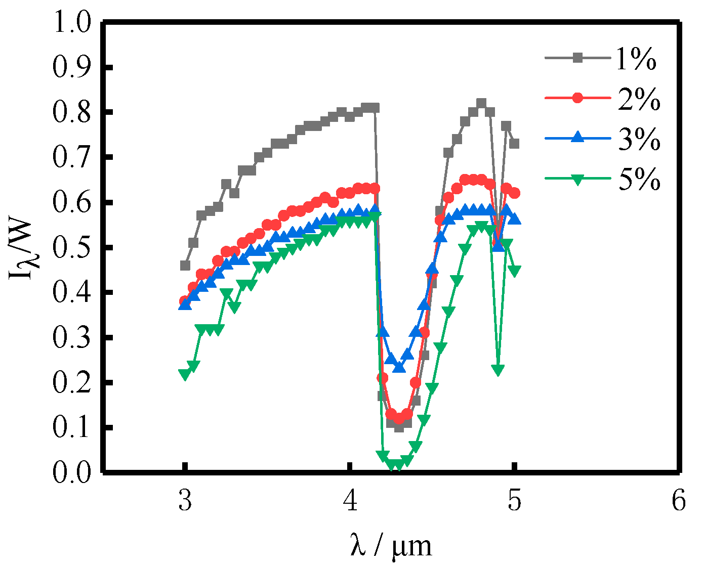 Energies 17 06064 g032