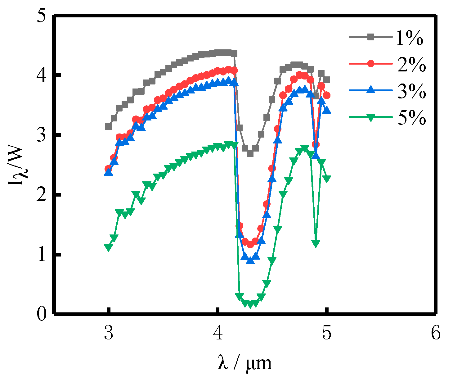 Energies 17 06064 g033