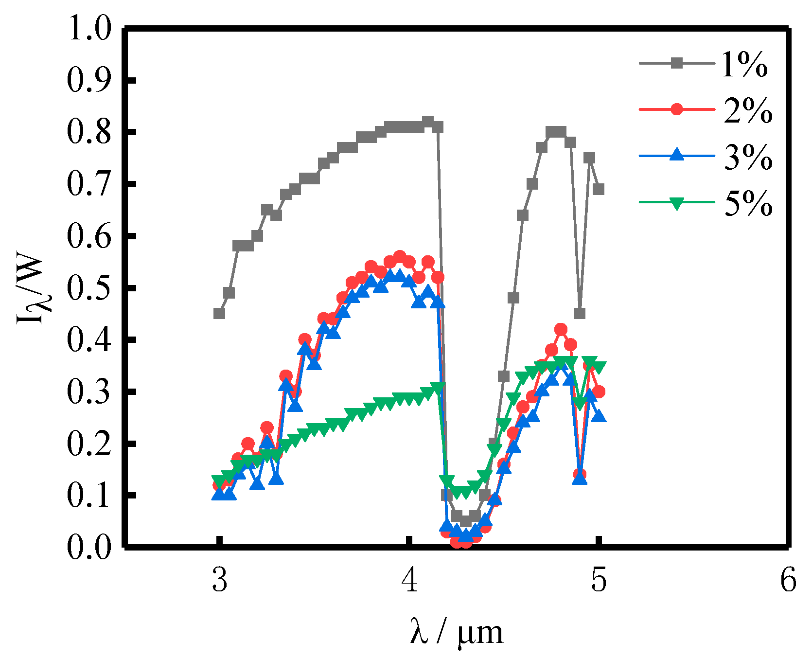 Energies 17 06064 g036
