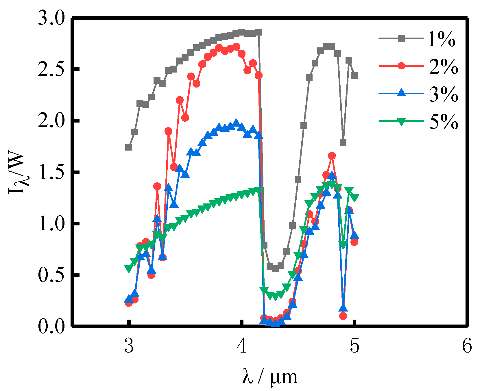Energies 17 06064 g038