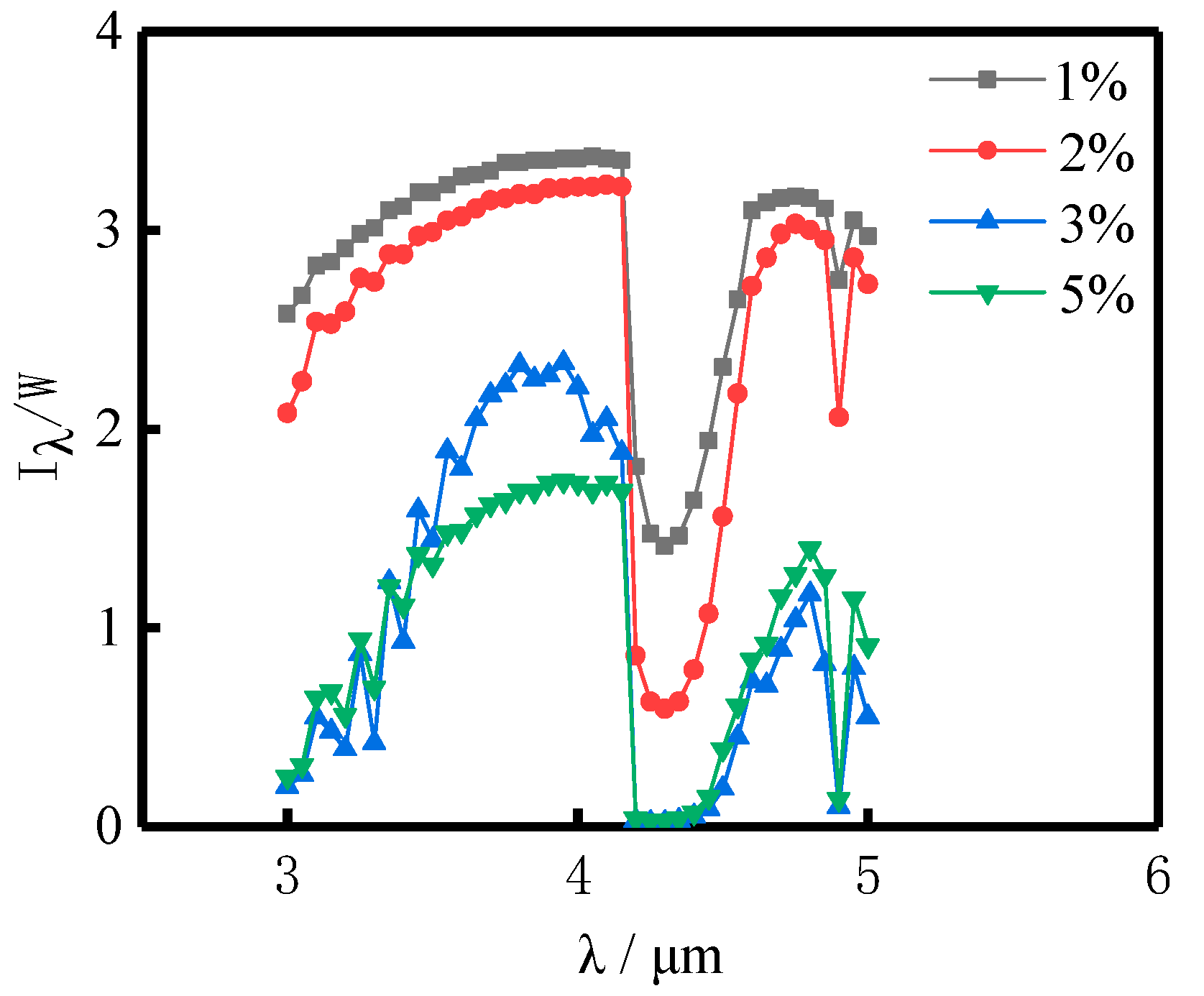 Energies 17 06064 g042