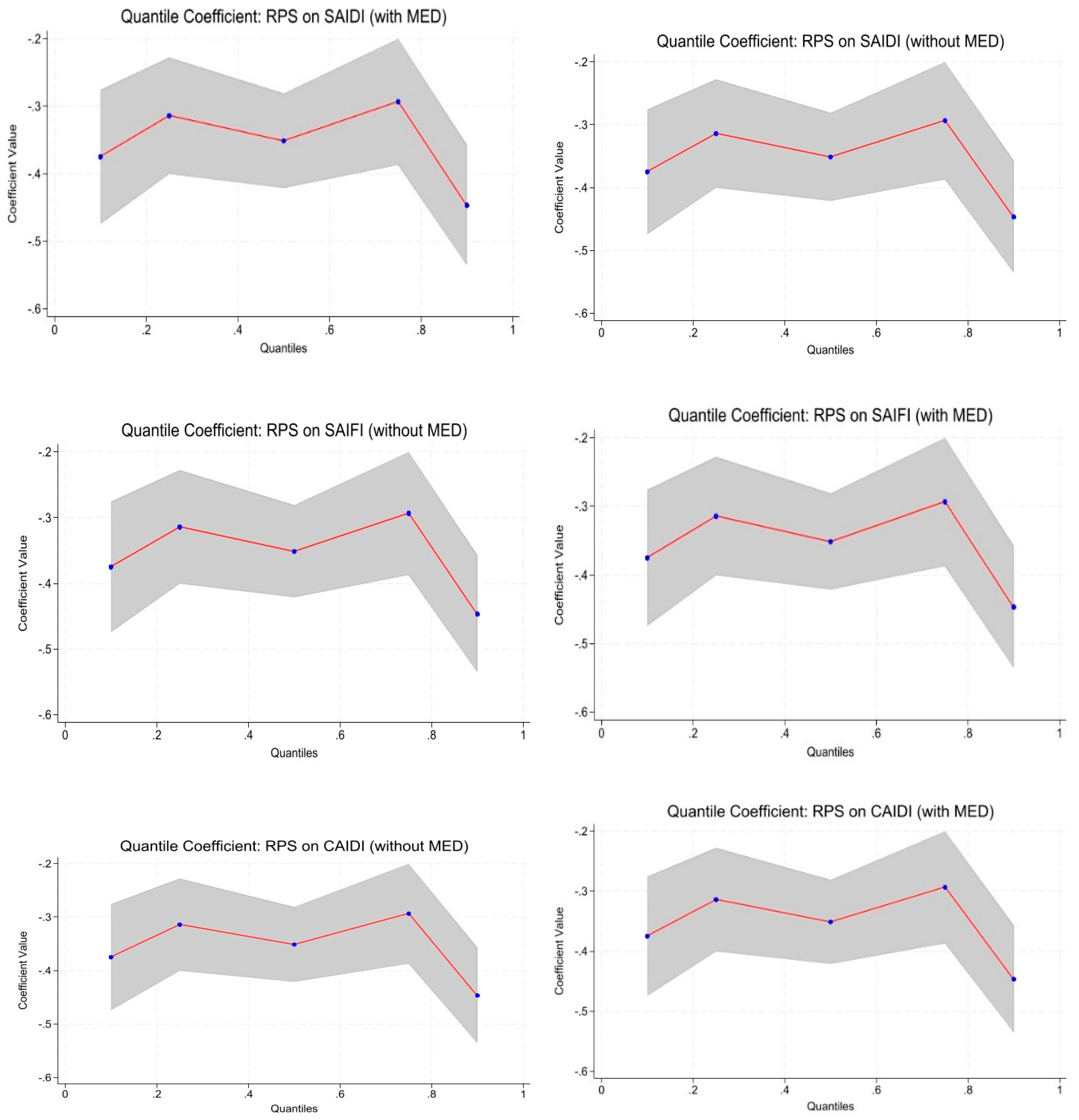 Energies 17 06065 g002
