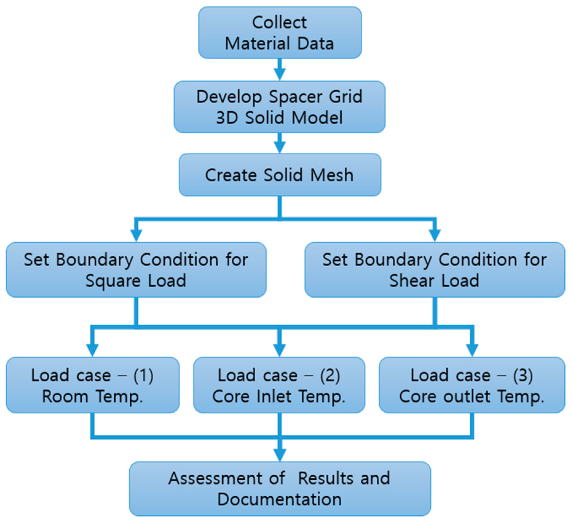 Energies 17 06066 g005
