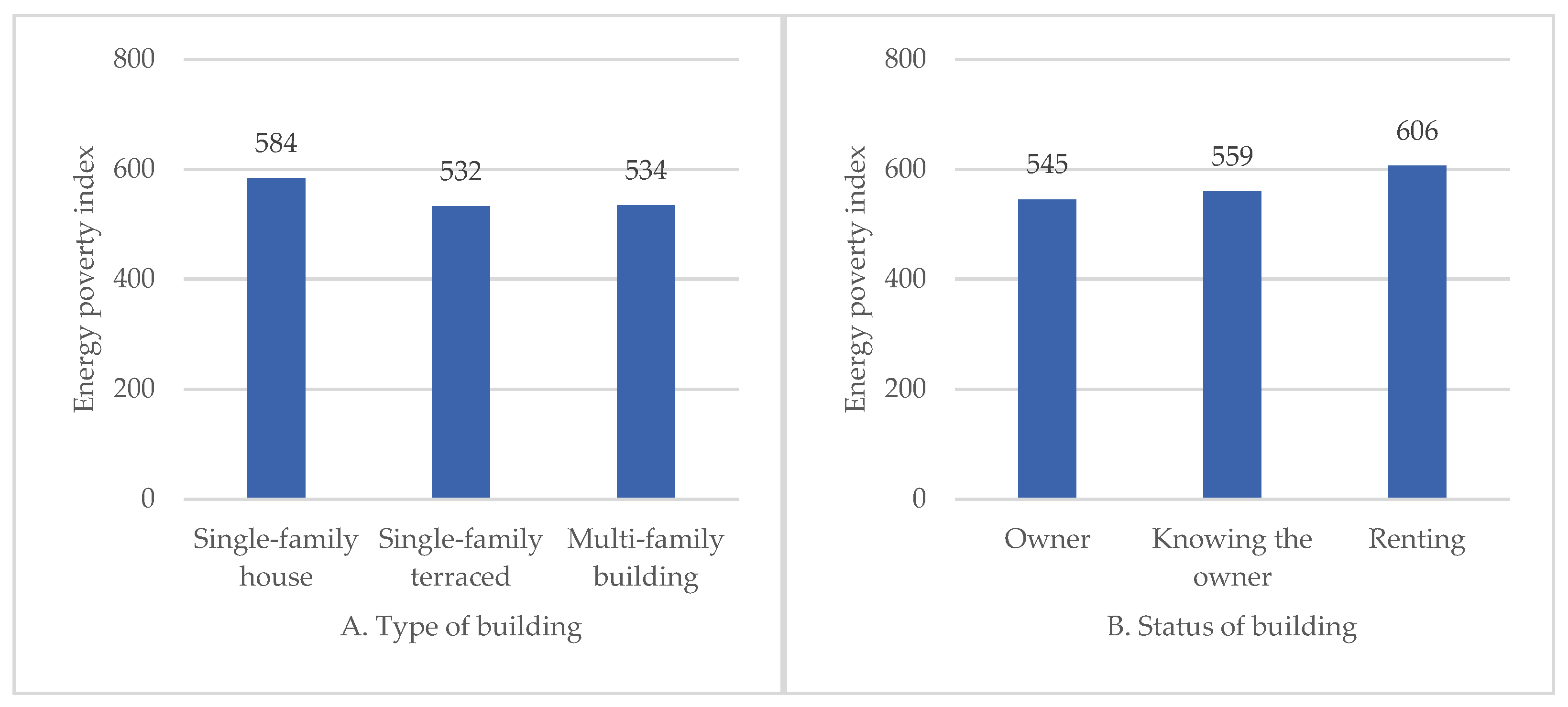 Energies 17 06067 g004