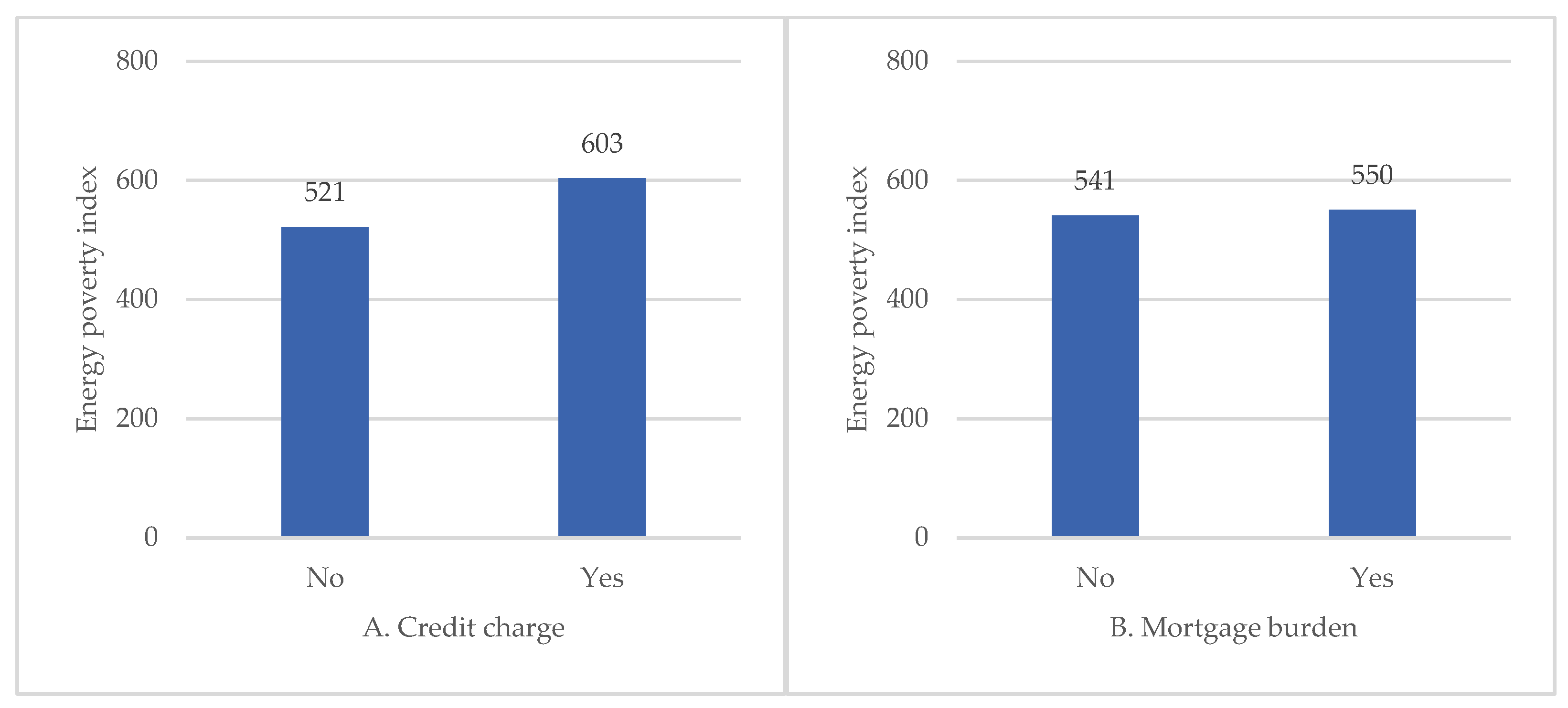 Energies 17 06067 g005