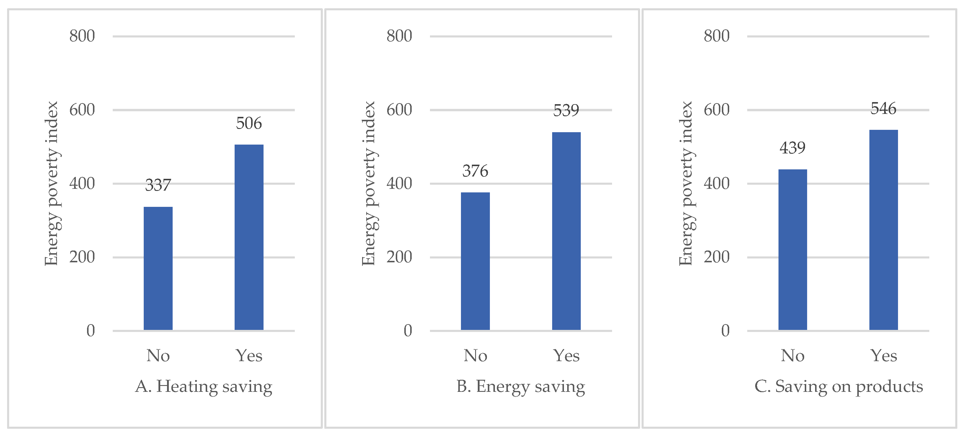 Energies 17 06067 g007