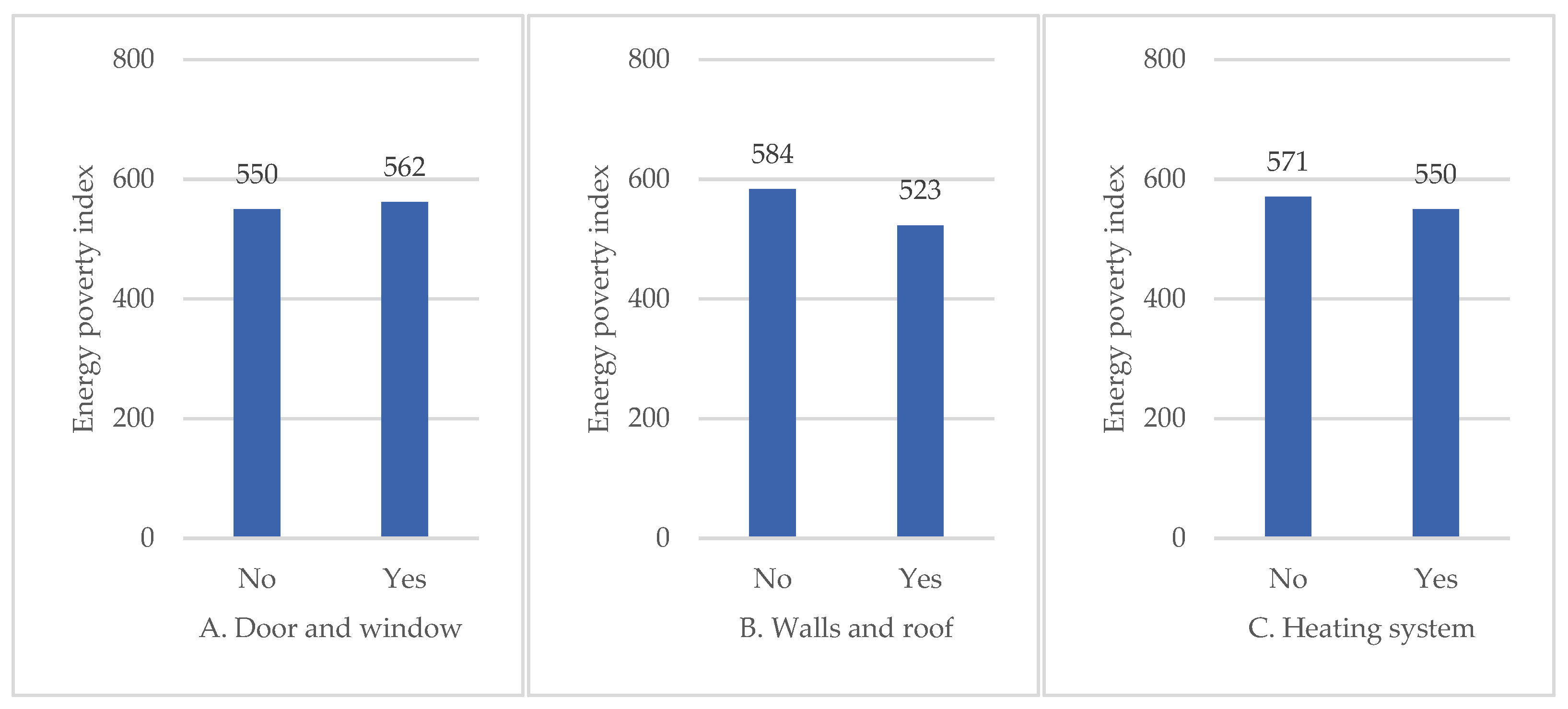 Energies 17 06067 g008