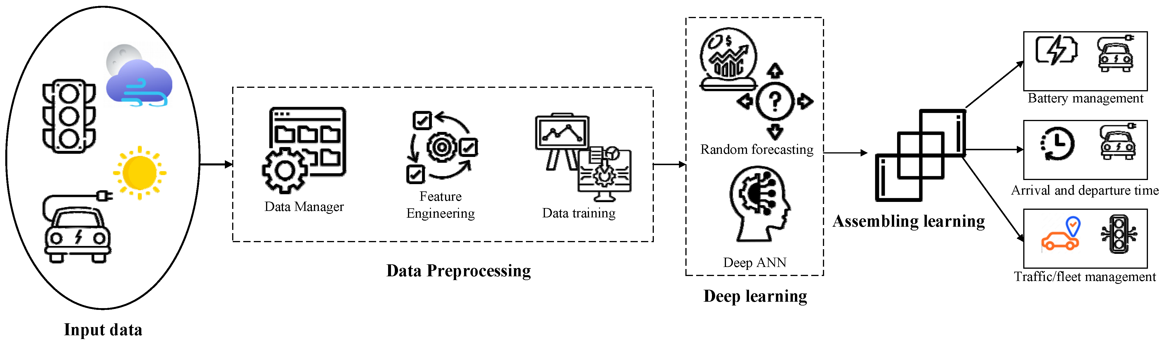 Energies 17 06069 g002
