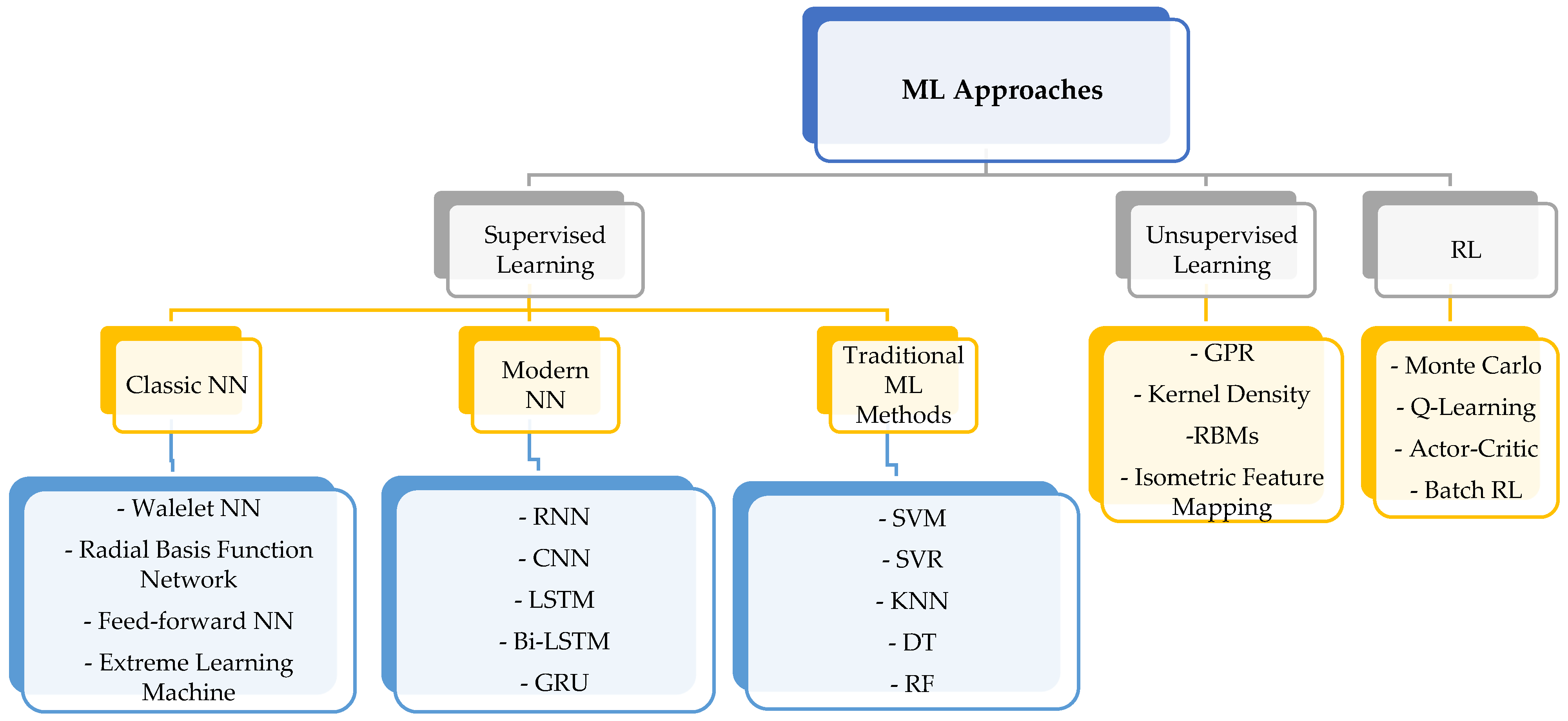 Energies 17 06069 g003