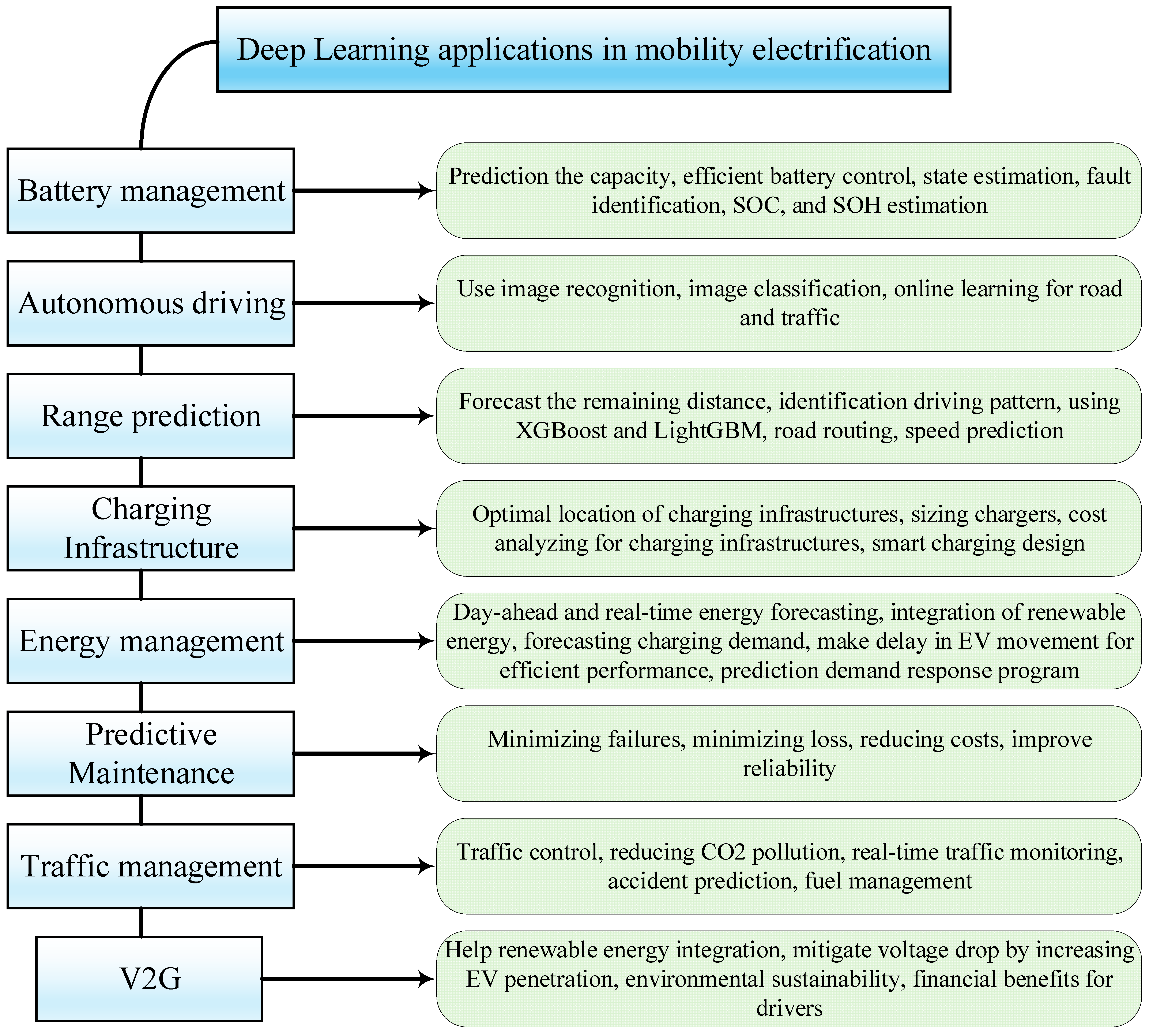 Energies 17 06069 g006