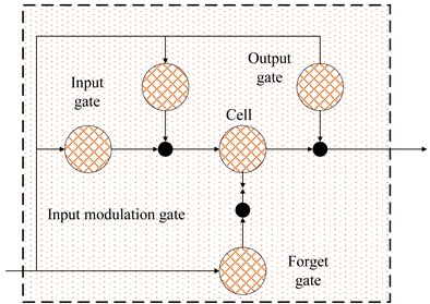Energies 17 06069 i005