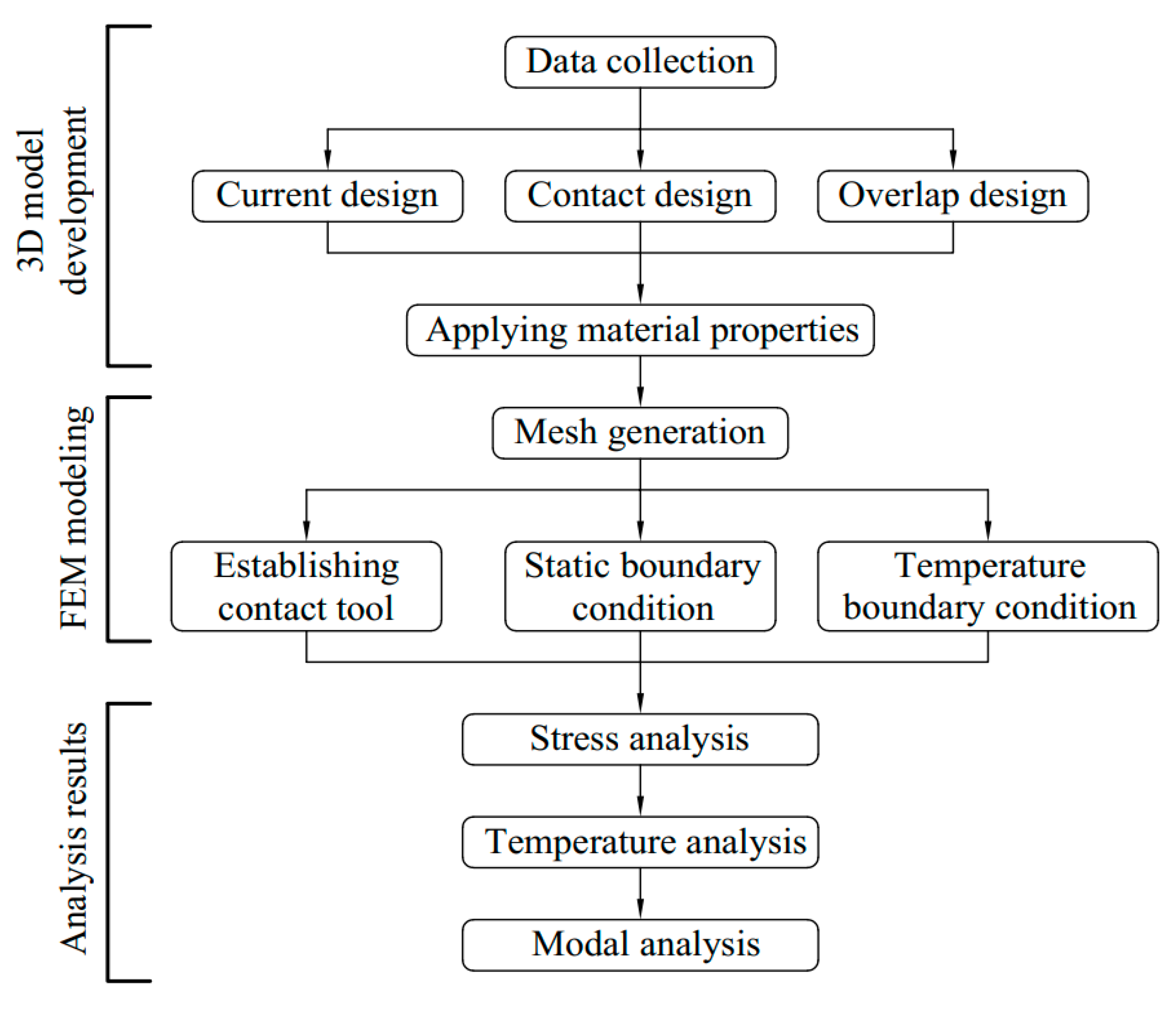 Energies 17 06070 g004