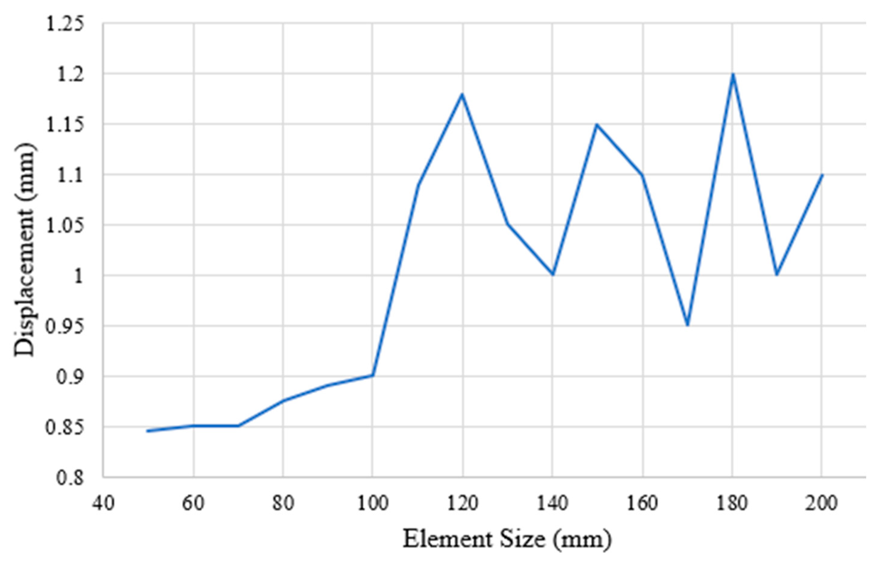 Energies 17 06070 g006