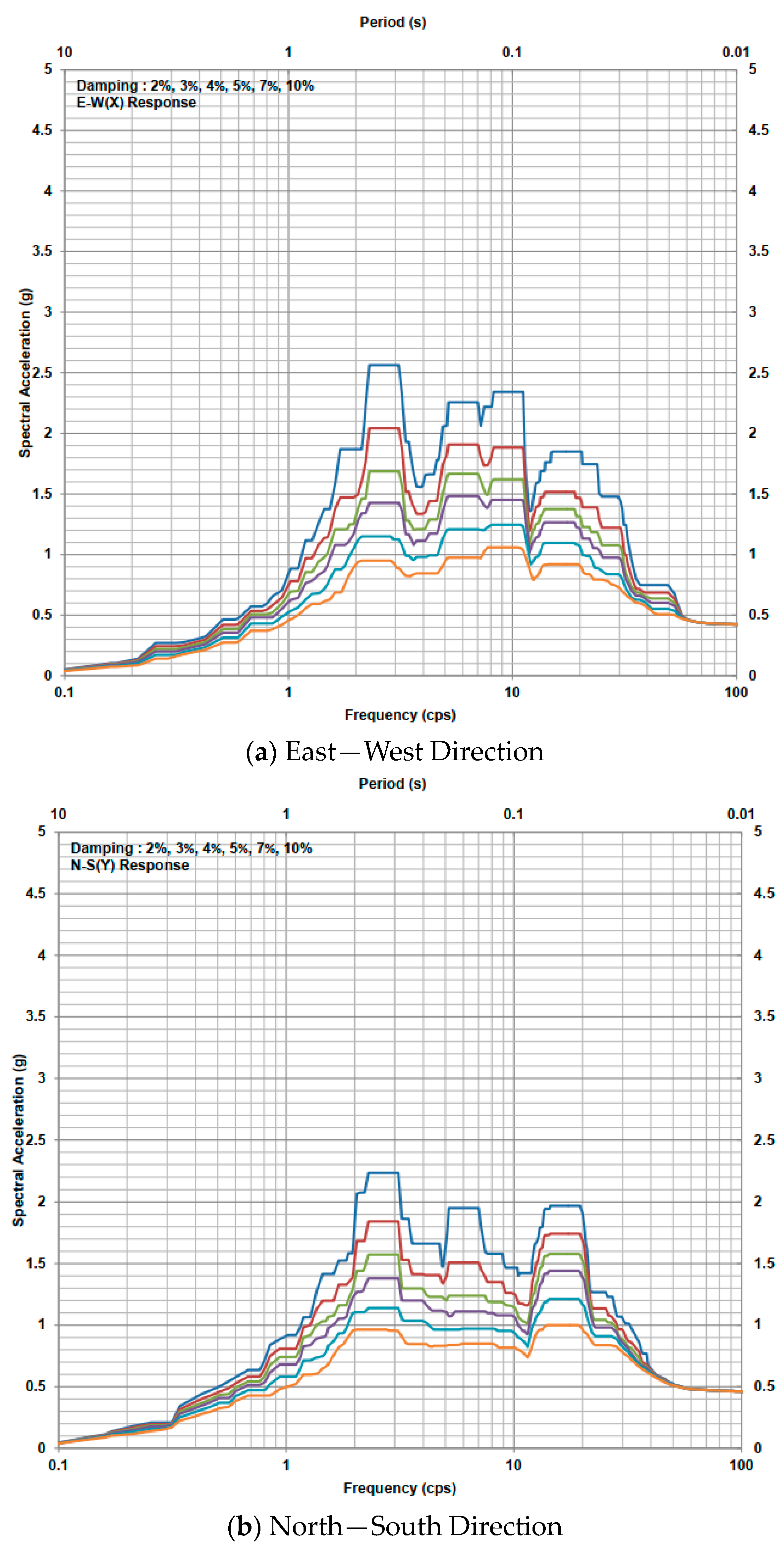Energies 17 06070 g019a