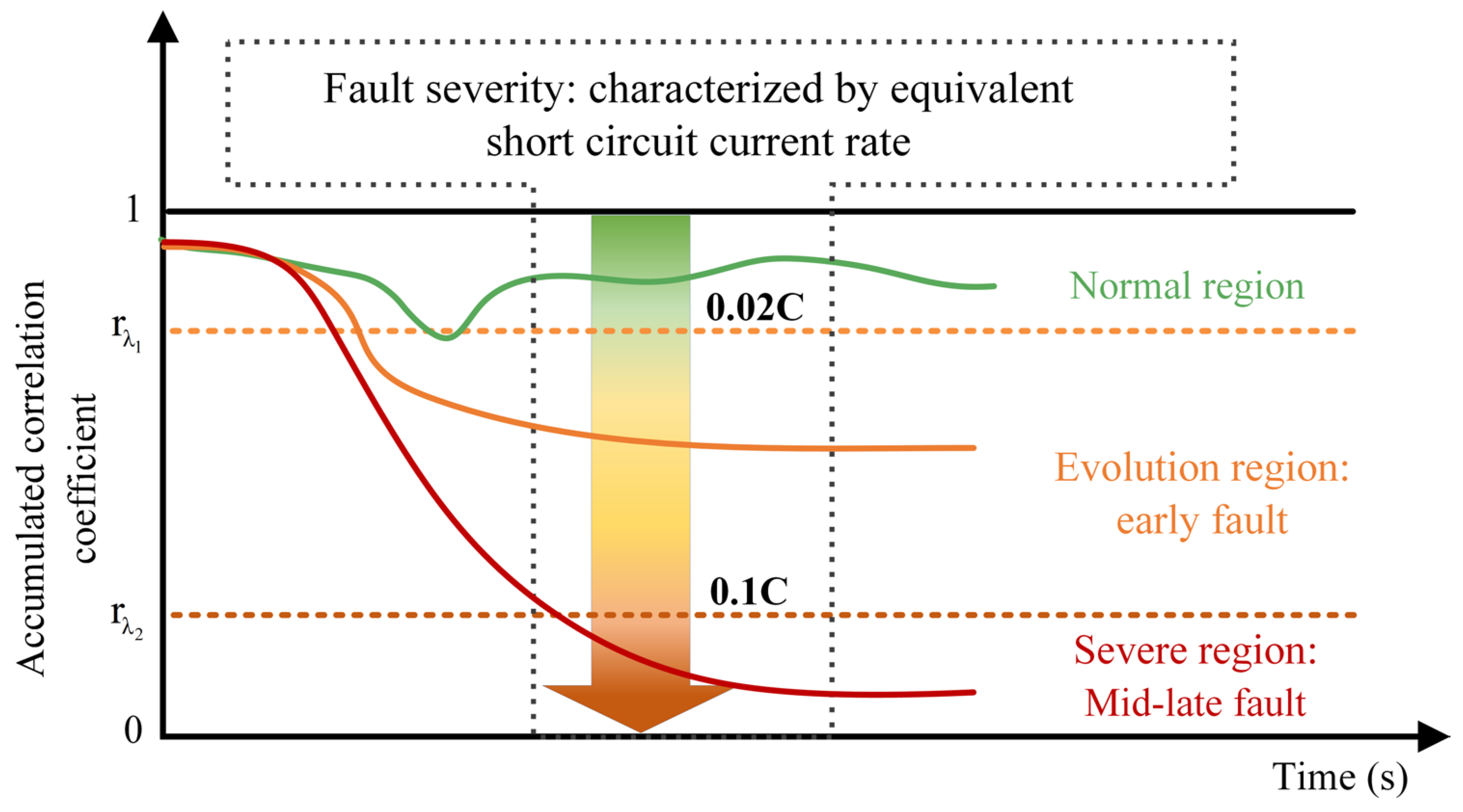 Energies 17 06071 g008