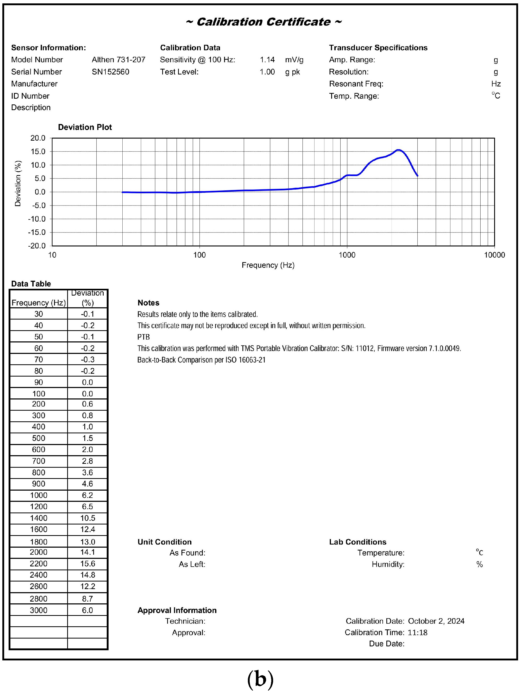 Energies 17 06072 g003b