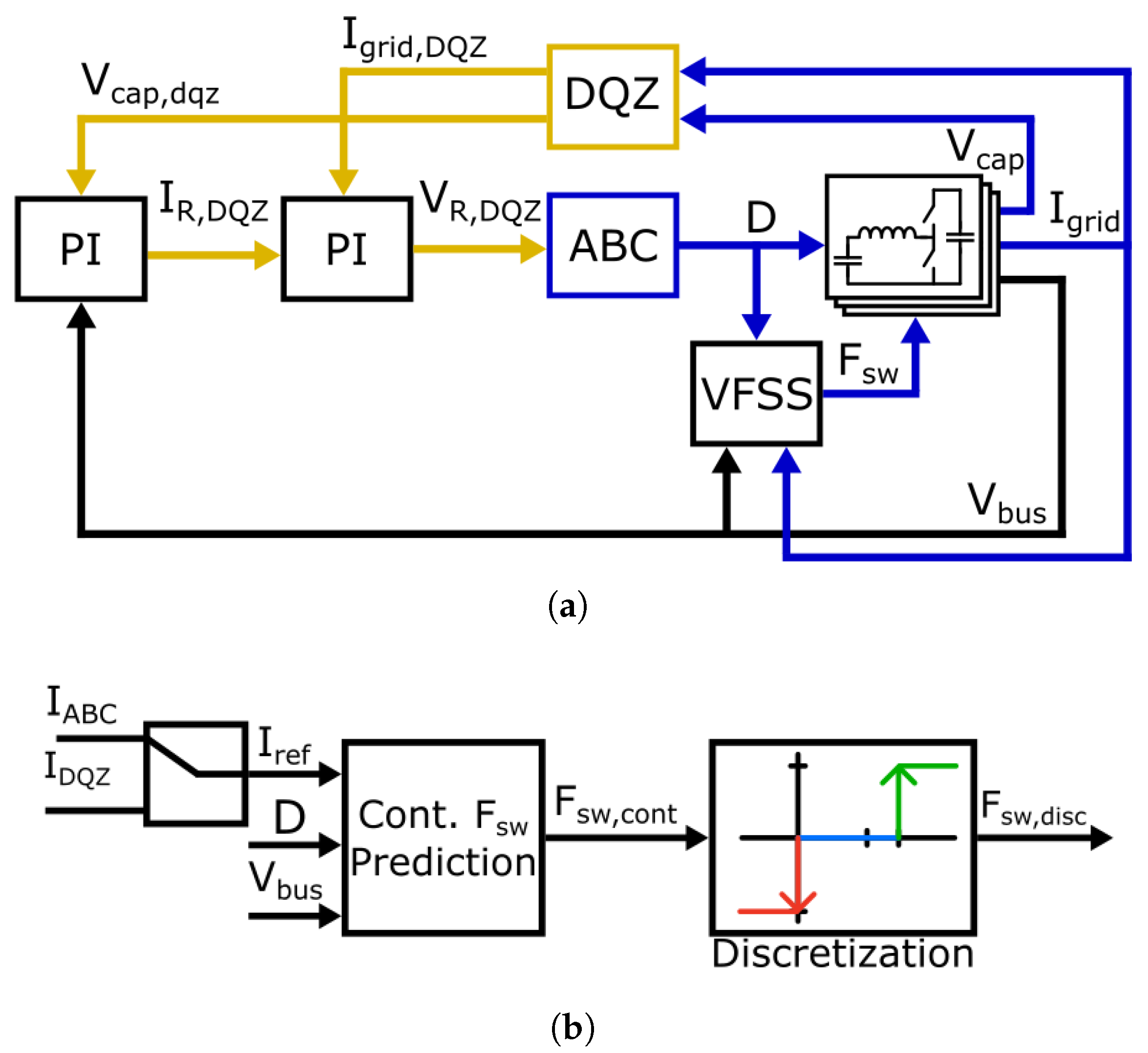 Energies 17 06077 g002