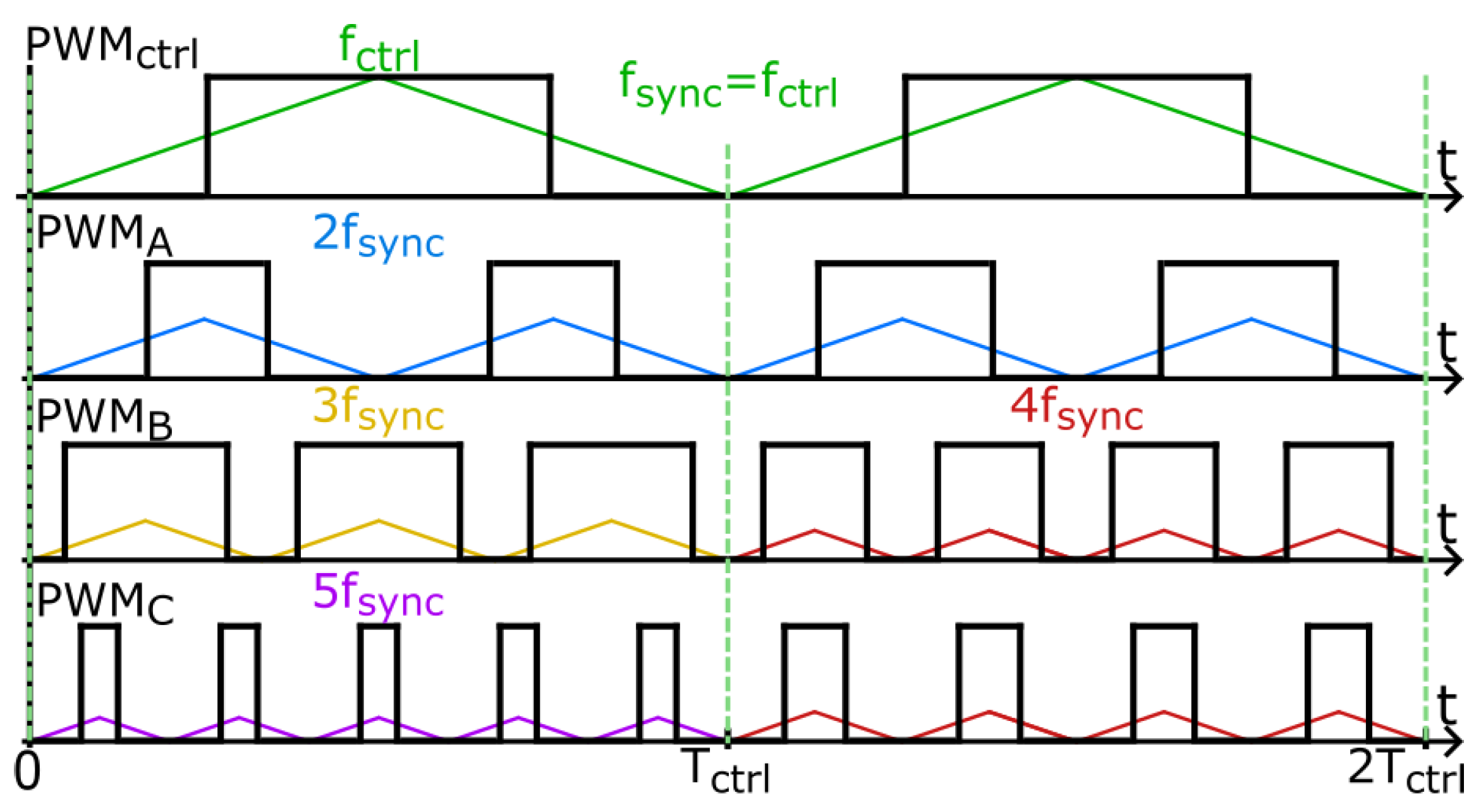Energies 17 06077 g004