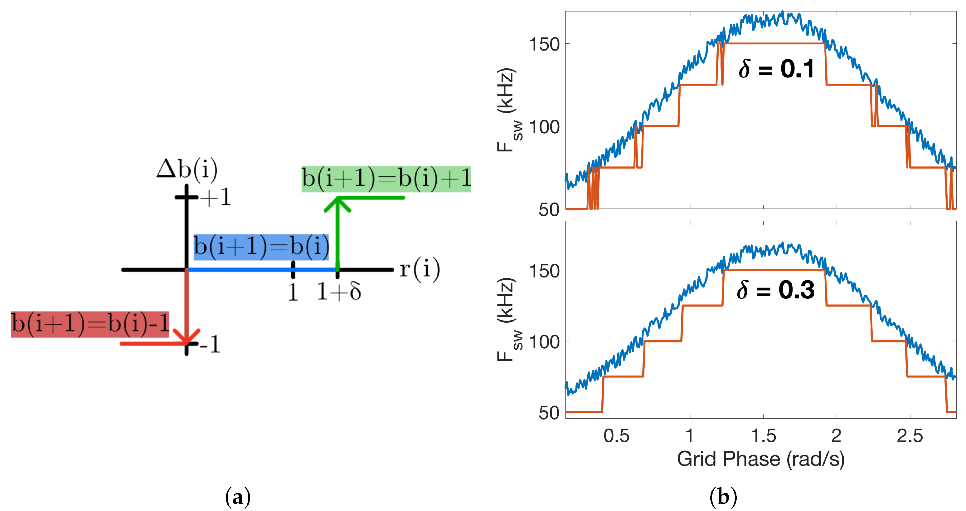 Energies 17 06077 g005