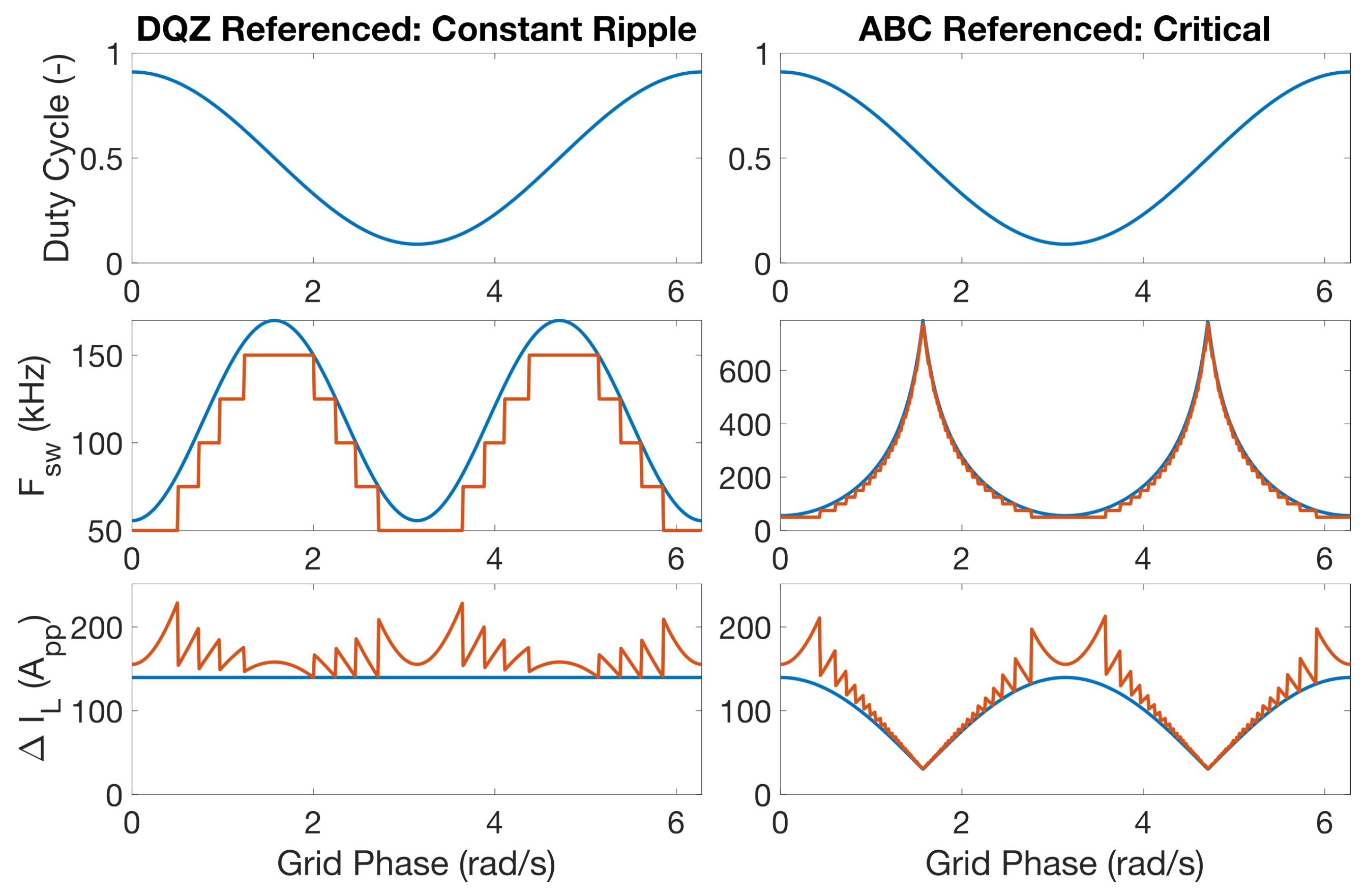Energies 17 06077 g006