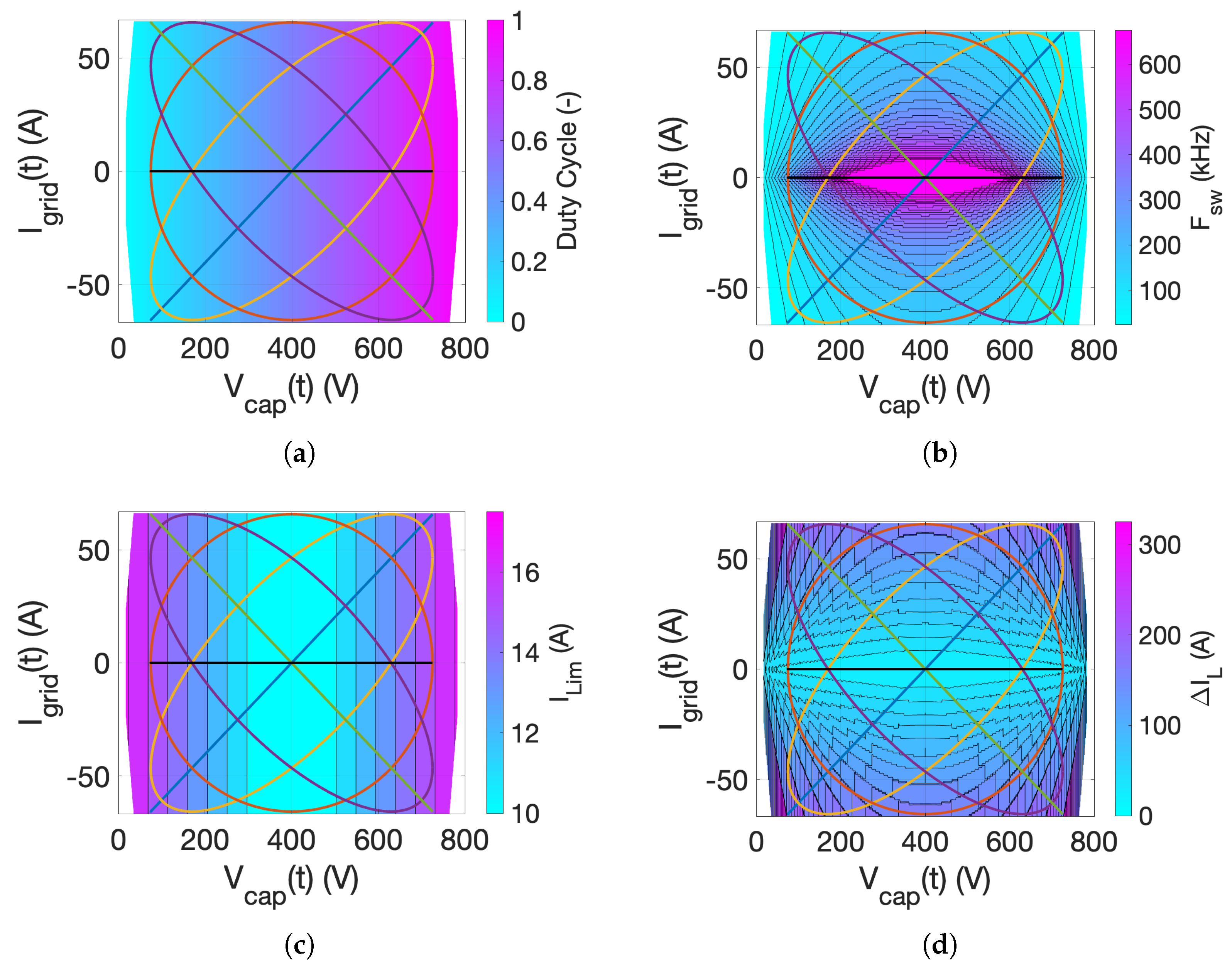 Energies 17 06077 g007