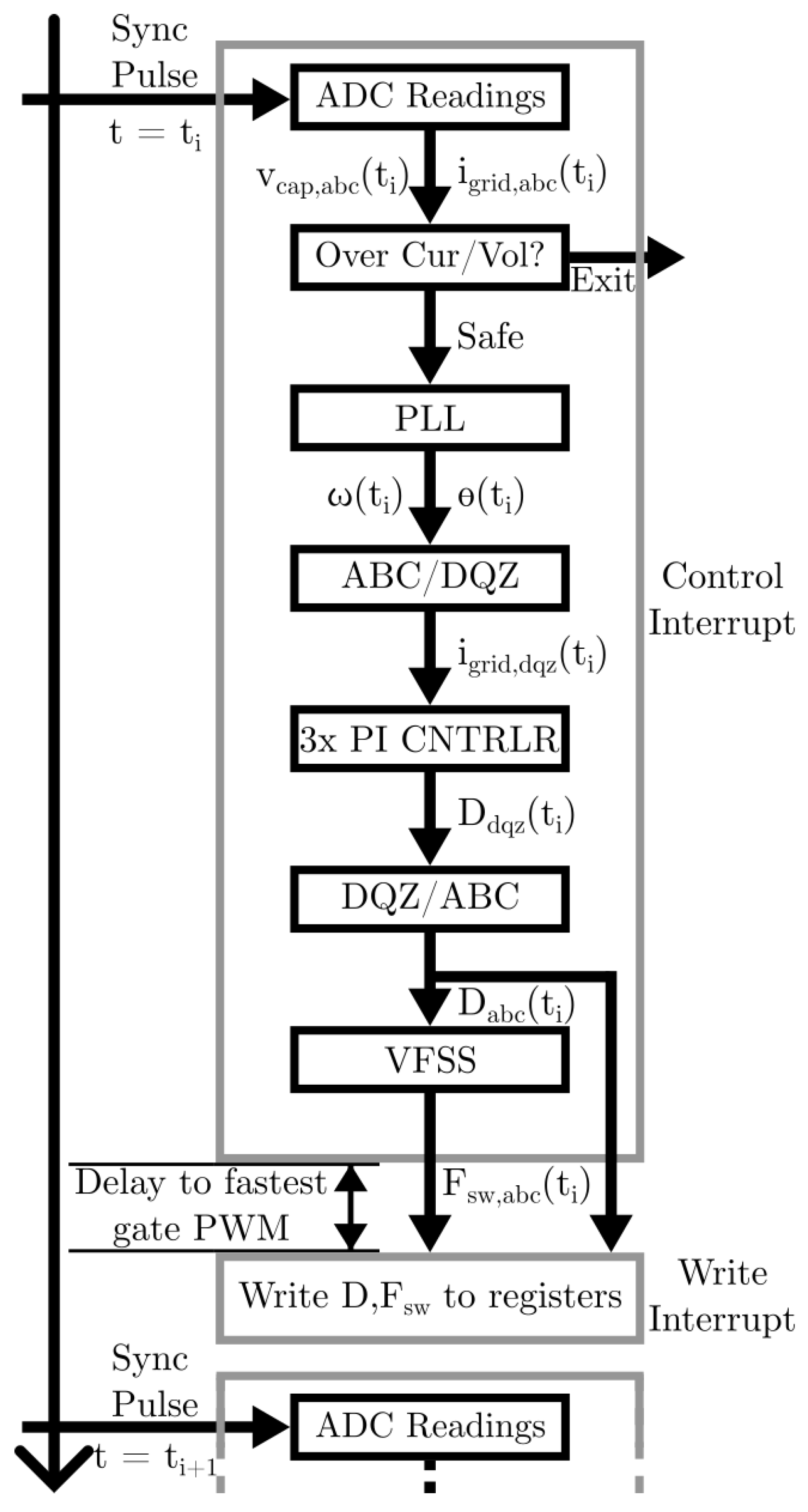 Energies 17 06077 g008