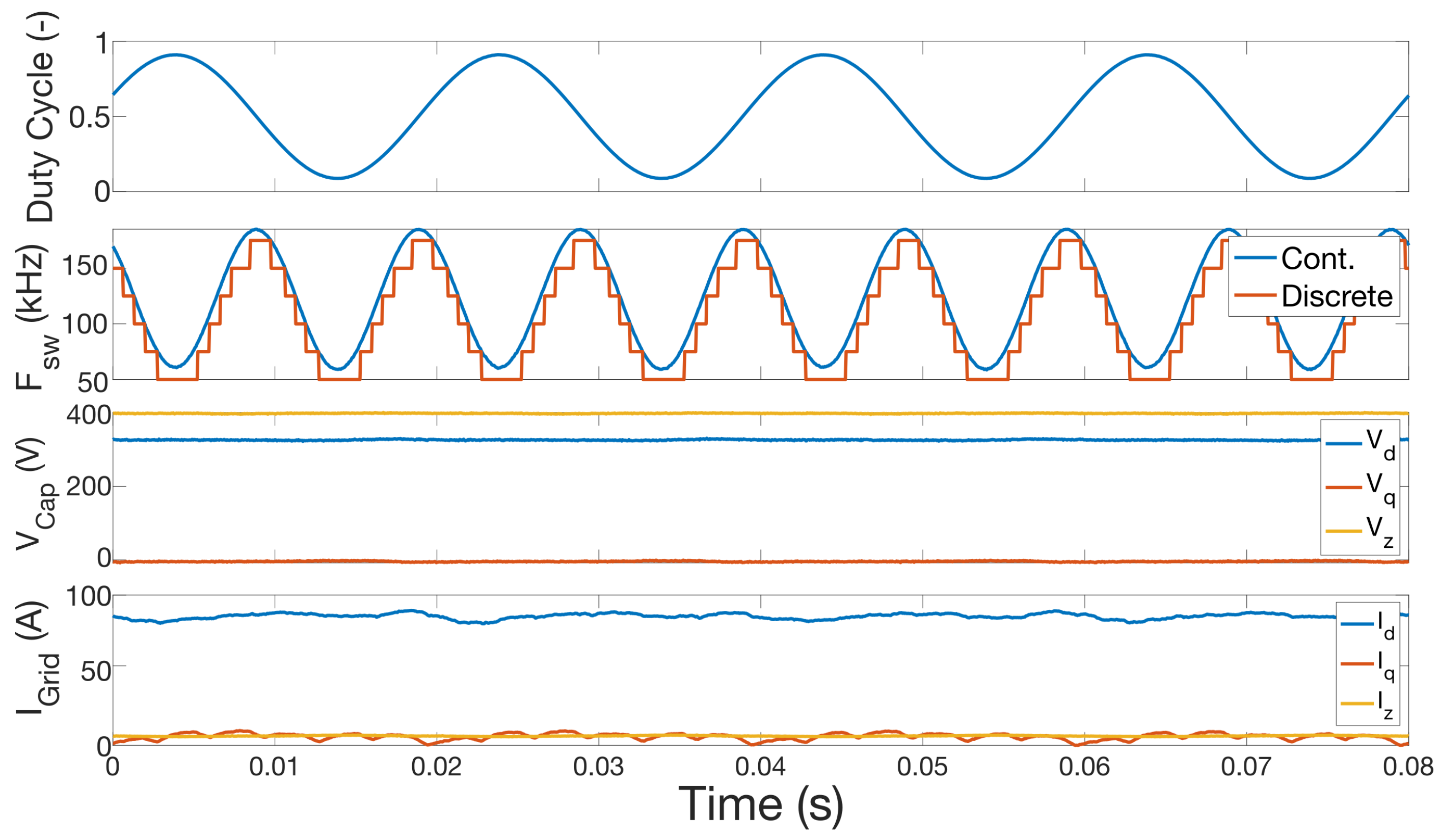 Energies 17 06077 g012