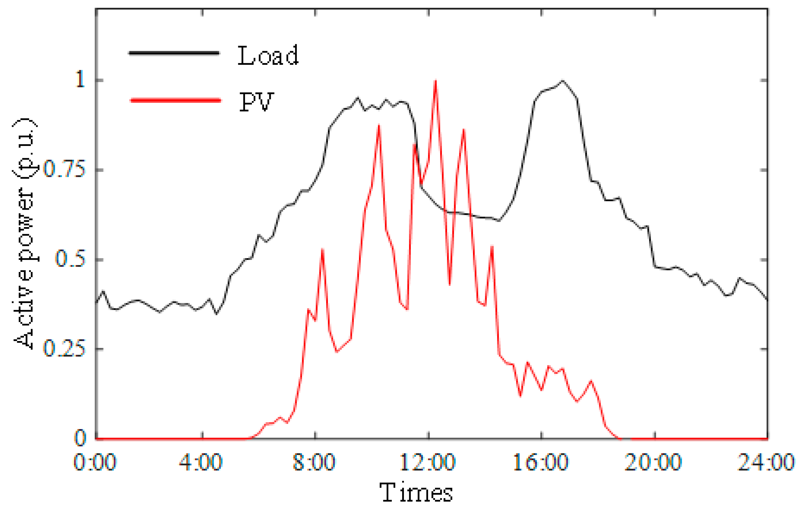 Energies 17 06079 g005