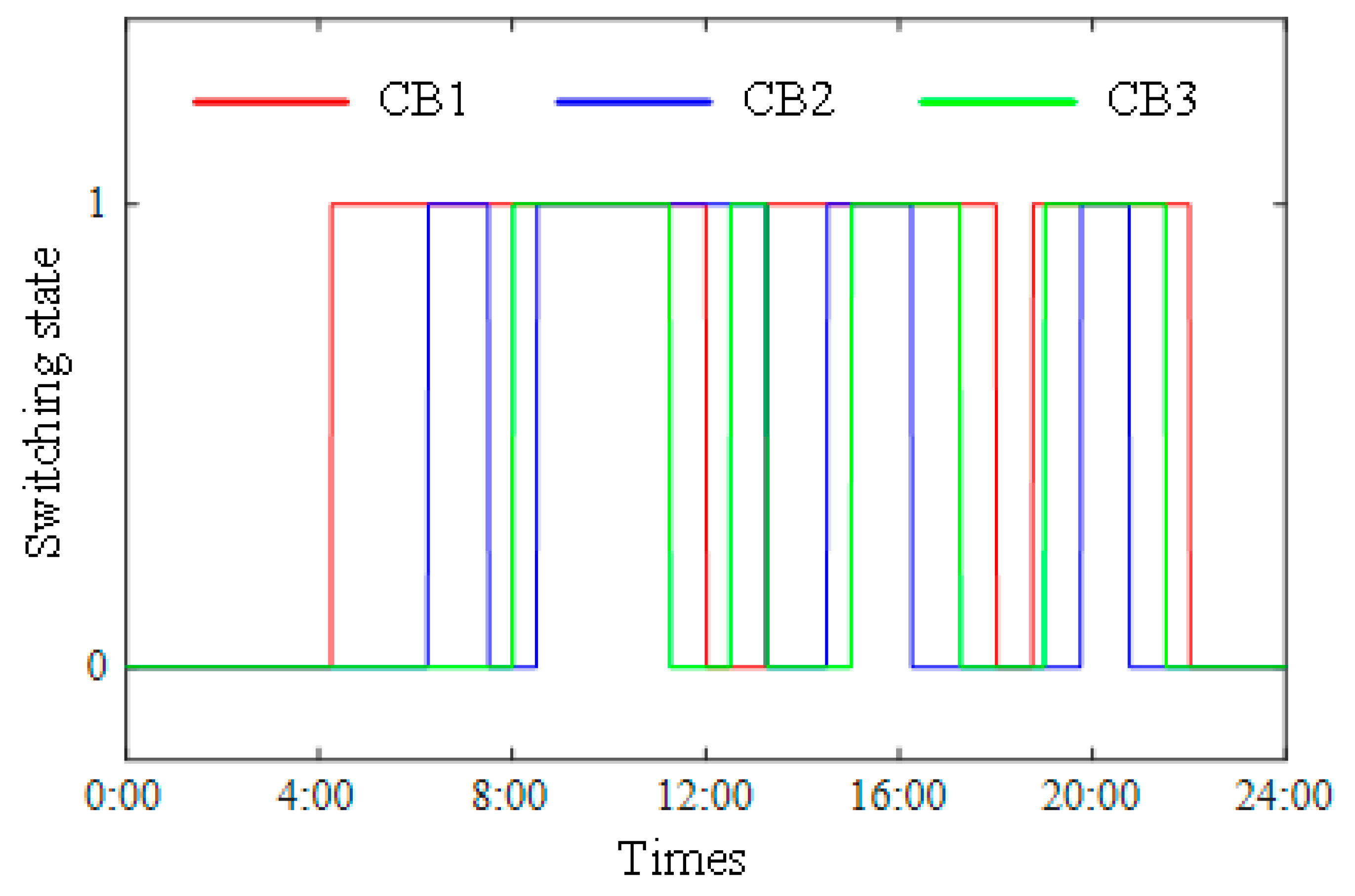 Energies 17 06079 g007