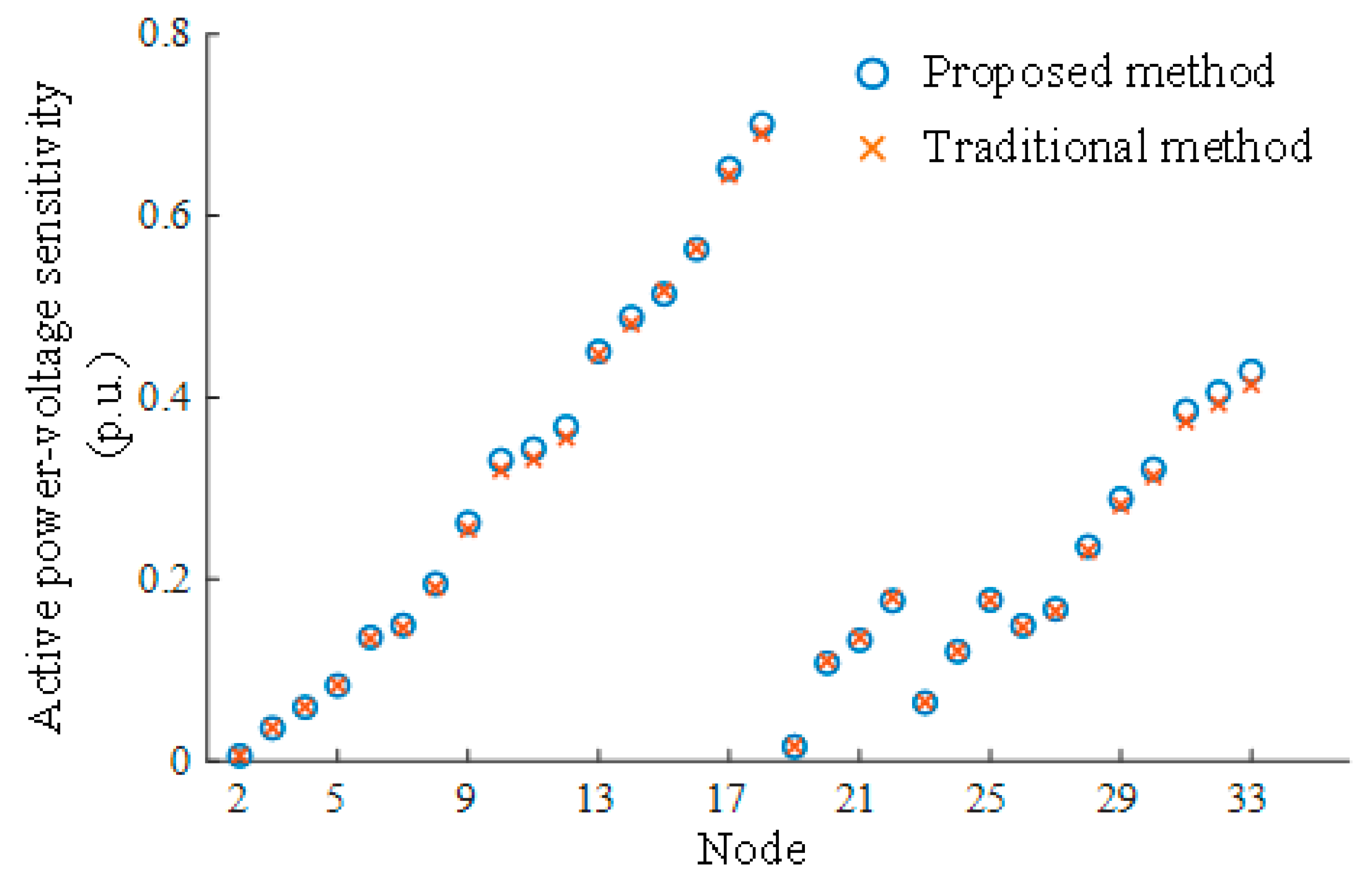Energies 17 06079 g008