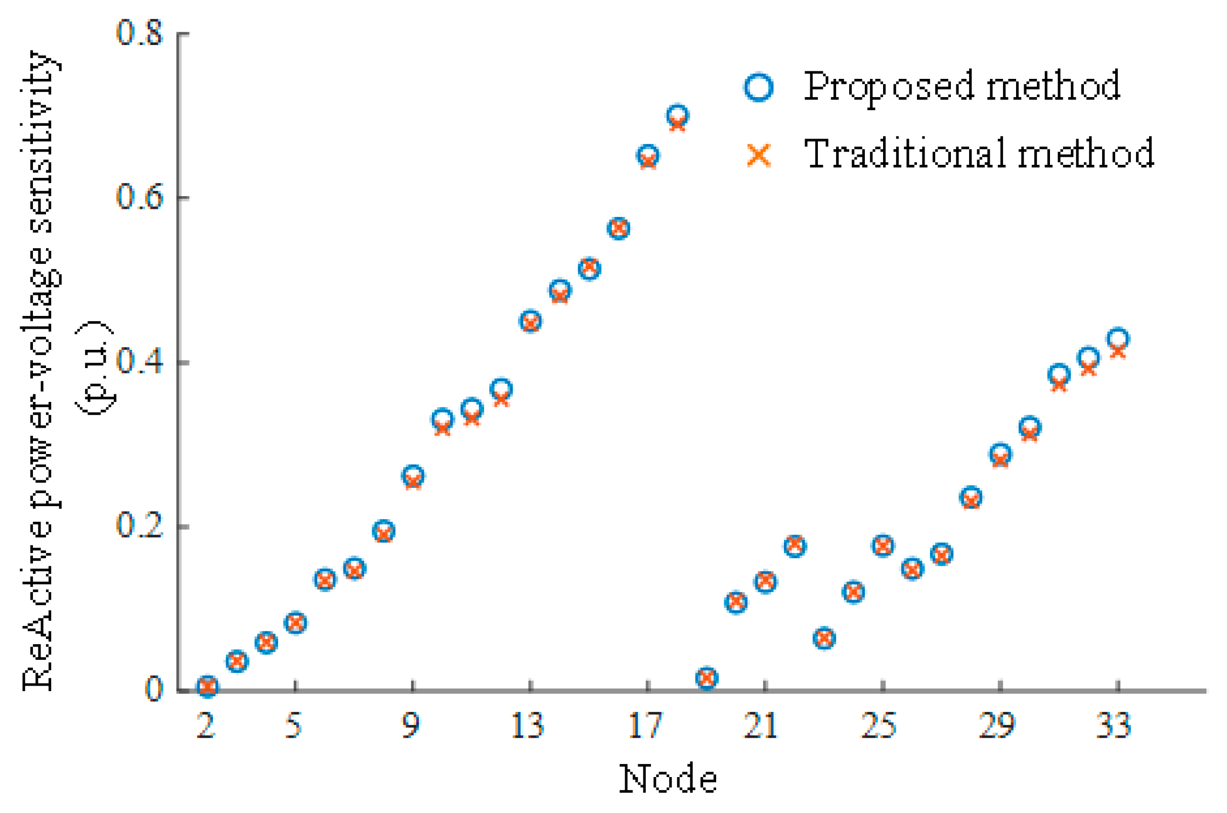 Energies 17 06079 g009