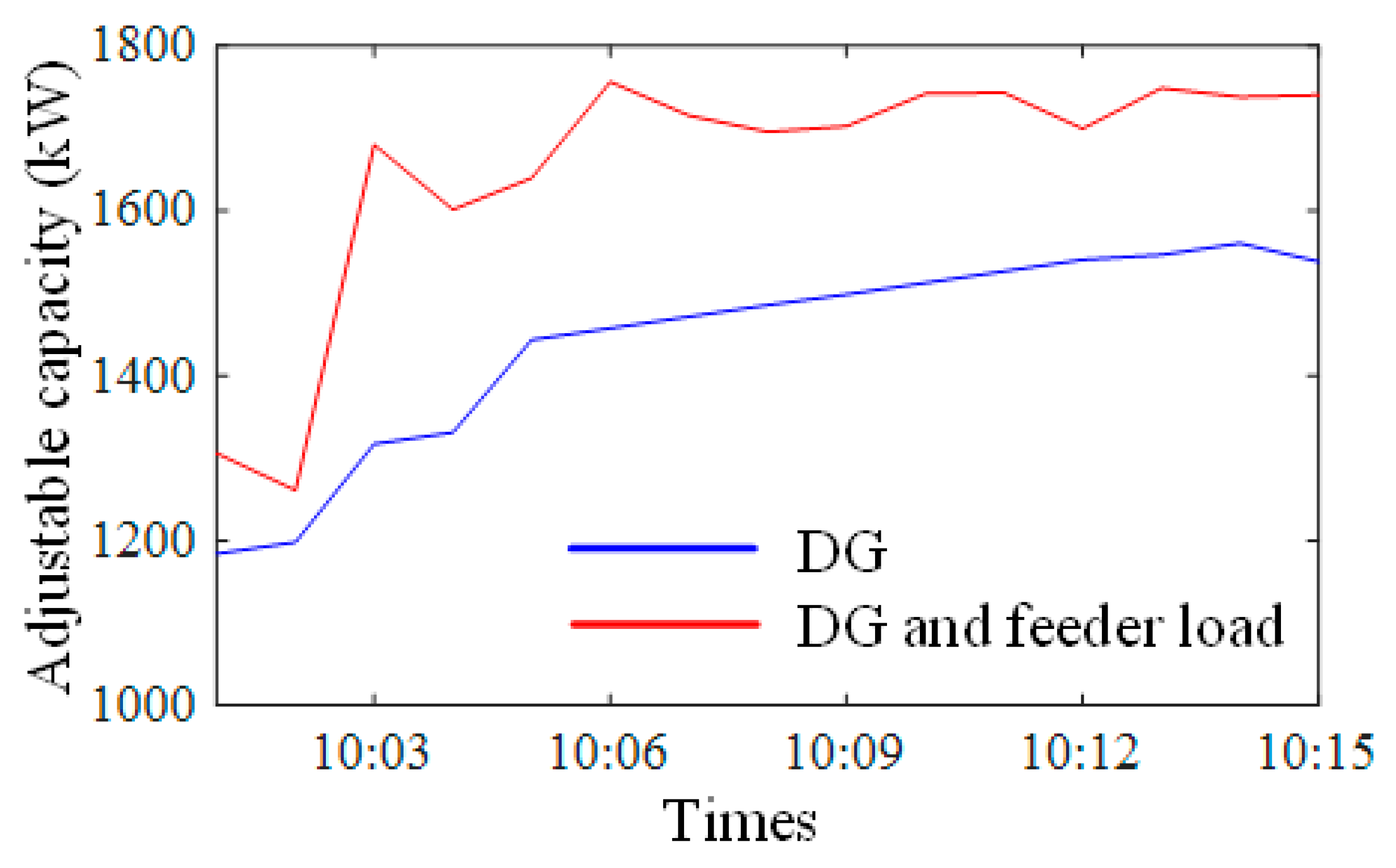 Energies 17 06079 g010