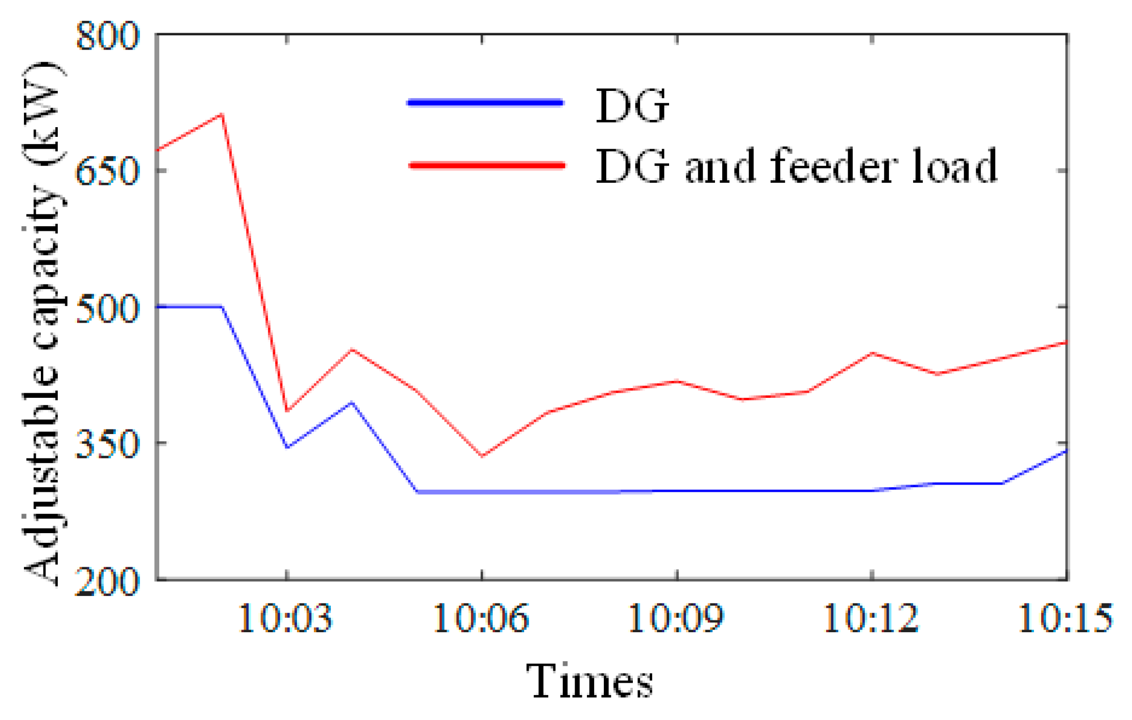 Energies 17 06079 g011