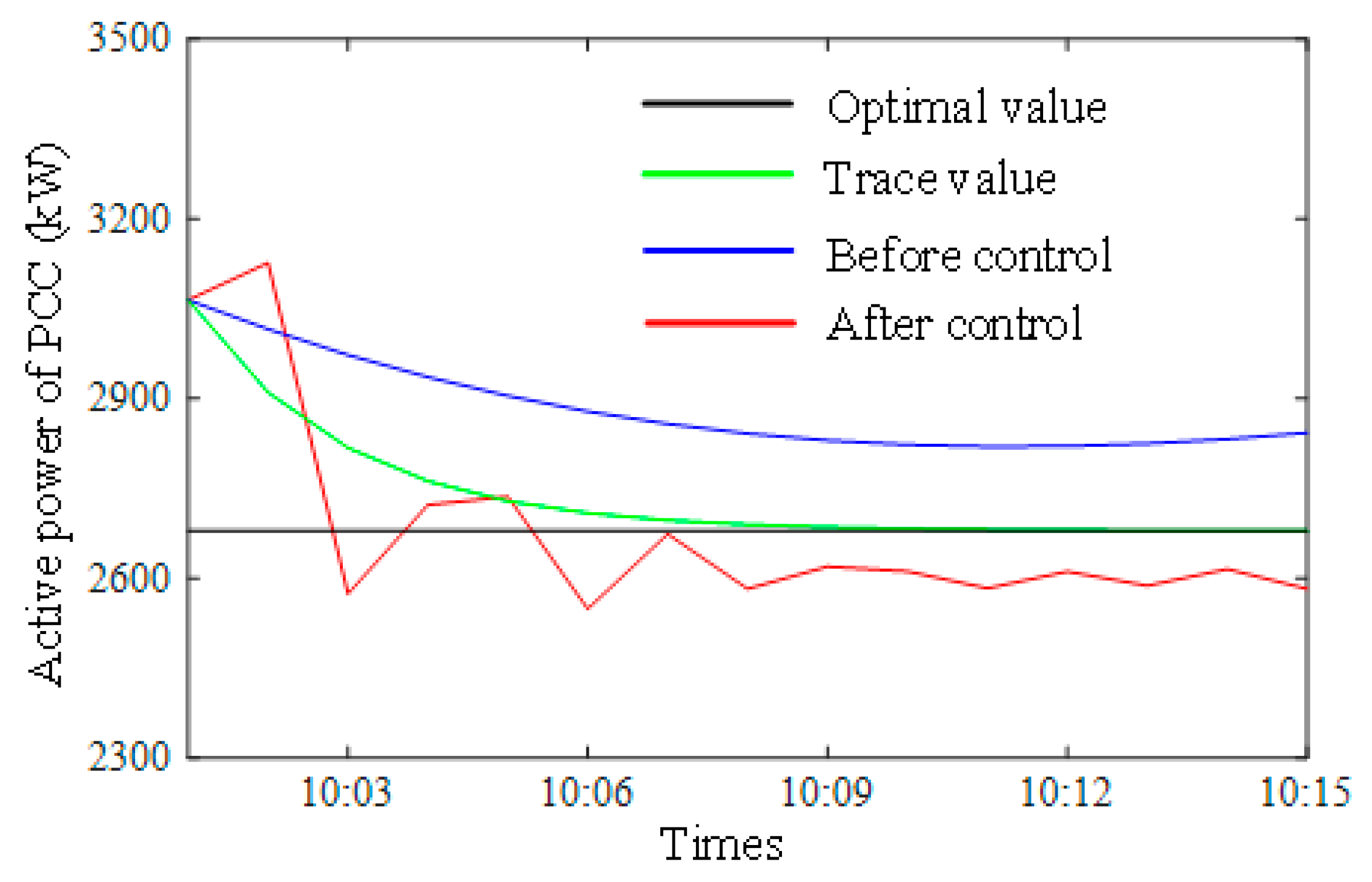 Energies 17 06079 g012