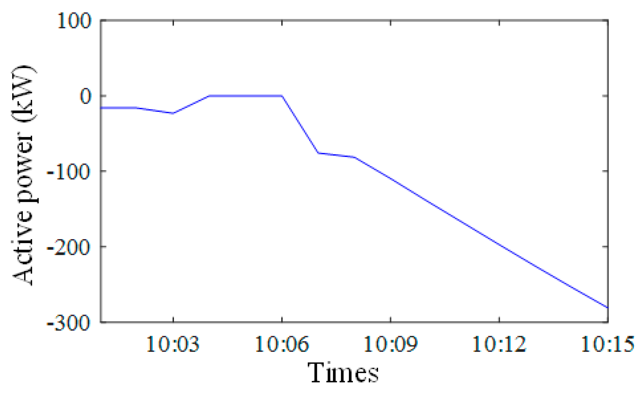 Energies 17 06079 g013