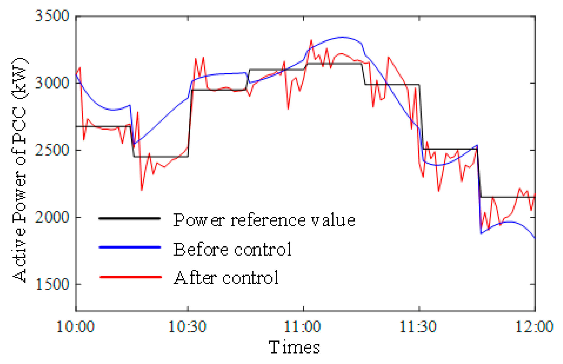 Energies 17 06079 g015