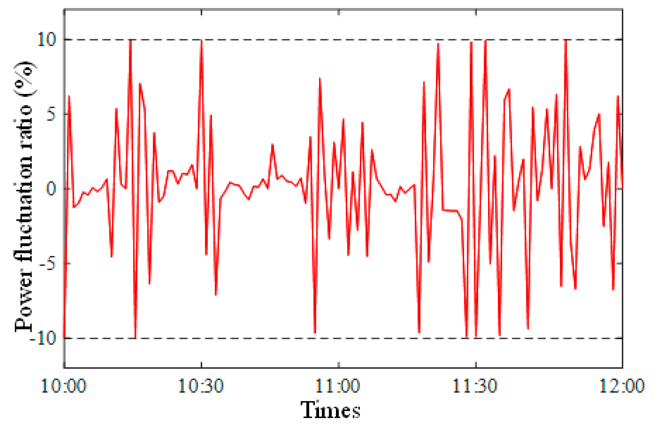 Energies 17 06079 g017