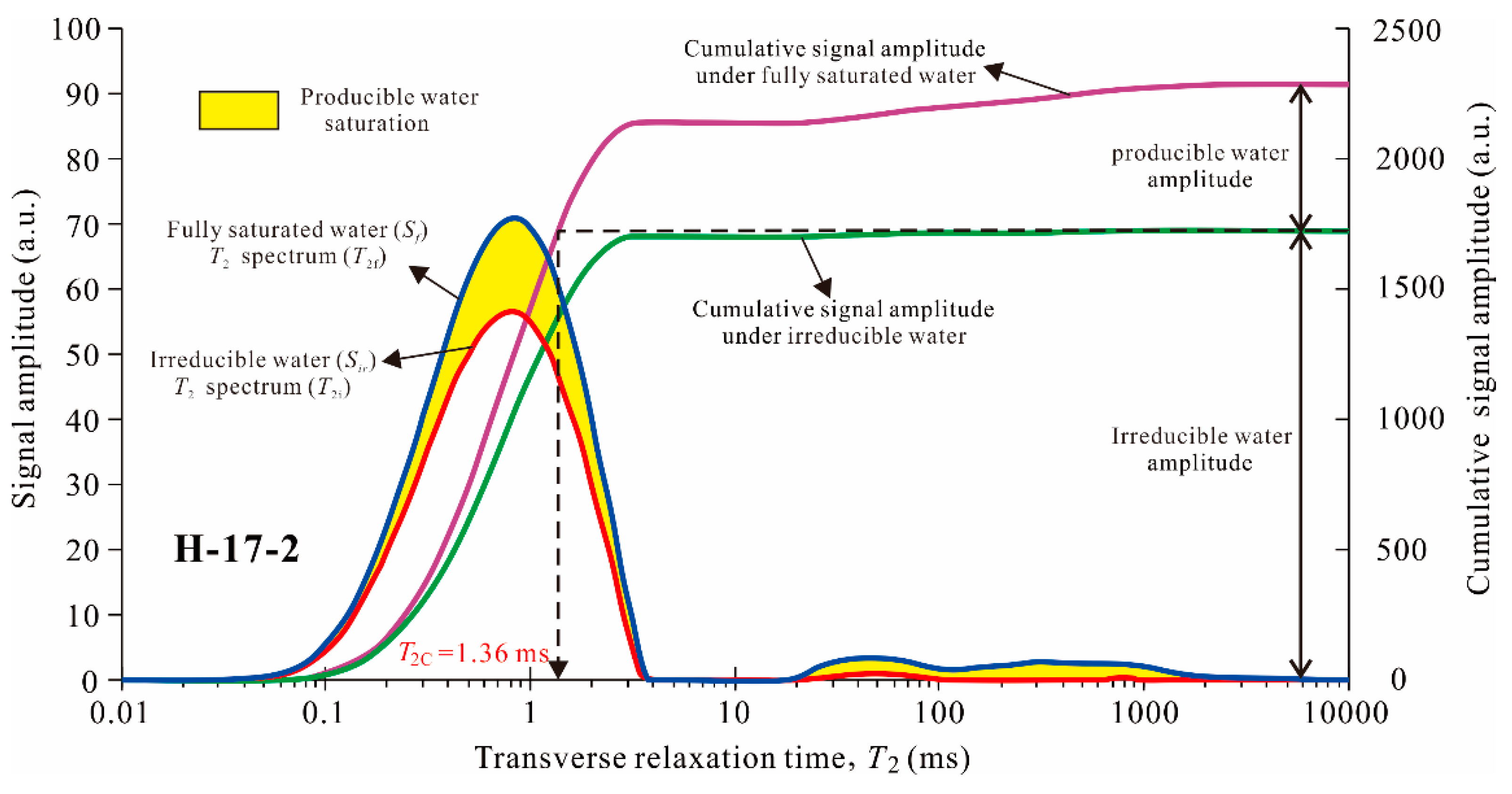 Energies 17 06081 g006