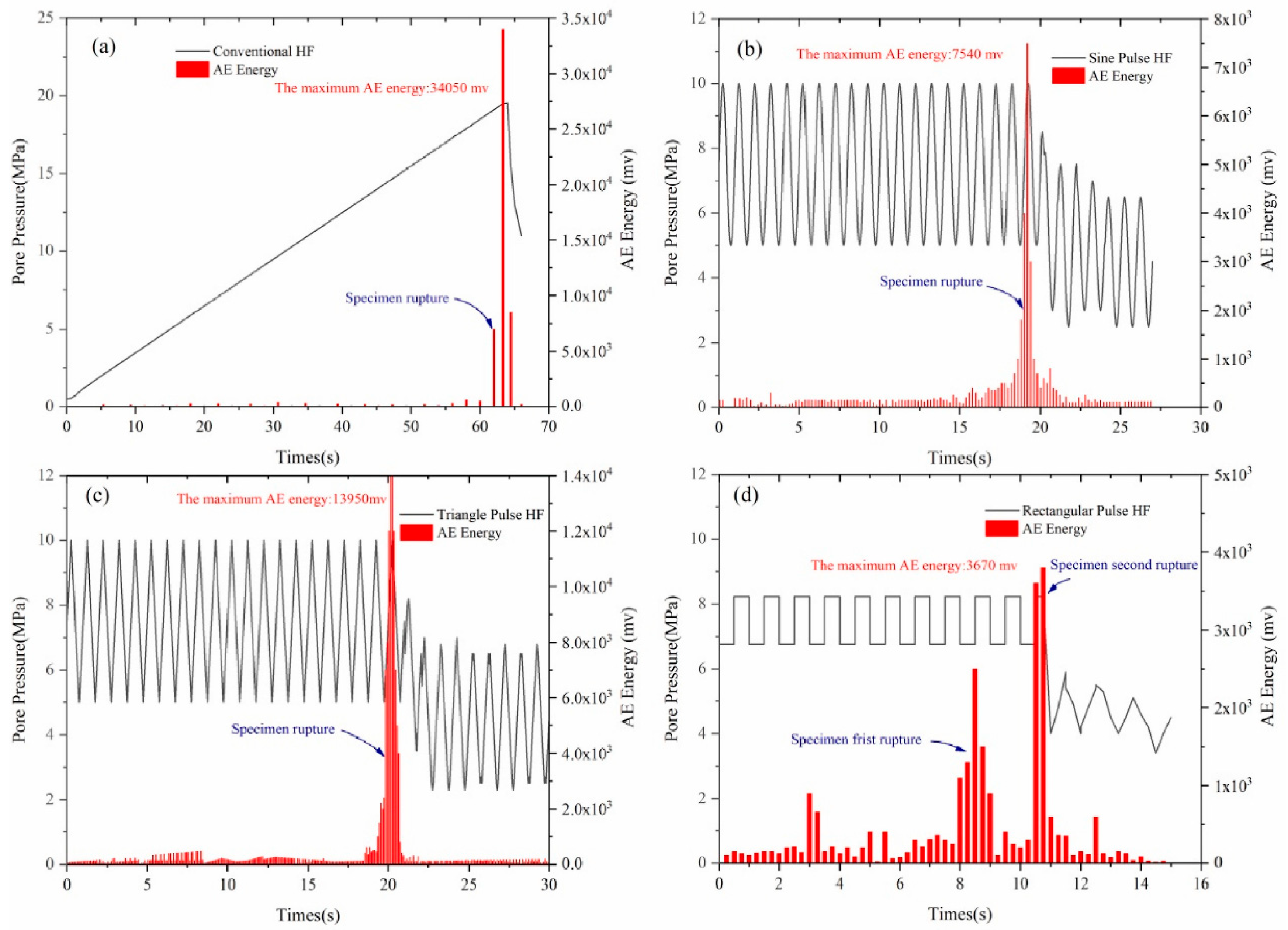 Energies 17 06082 g005
