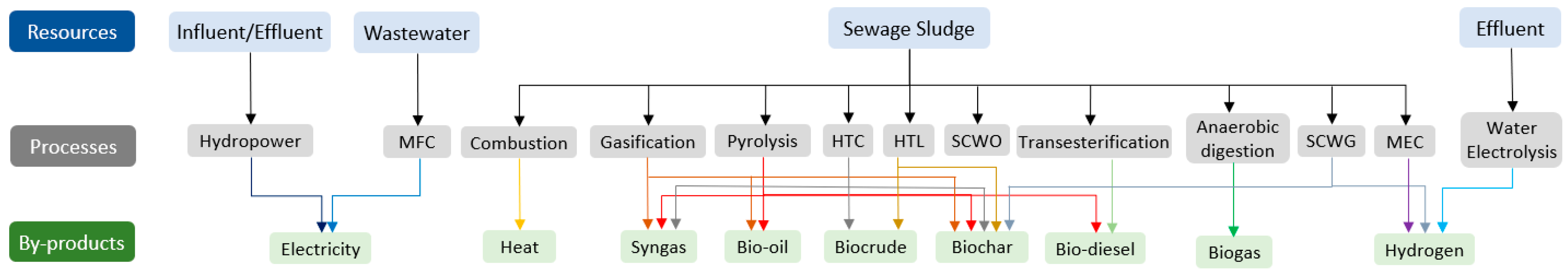 Energies 17 06084 g002