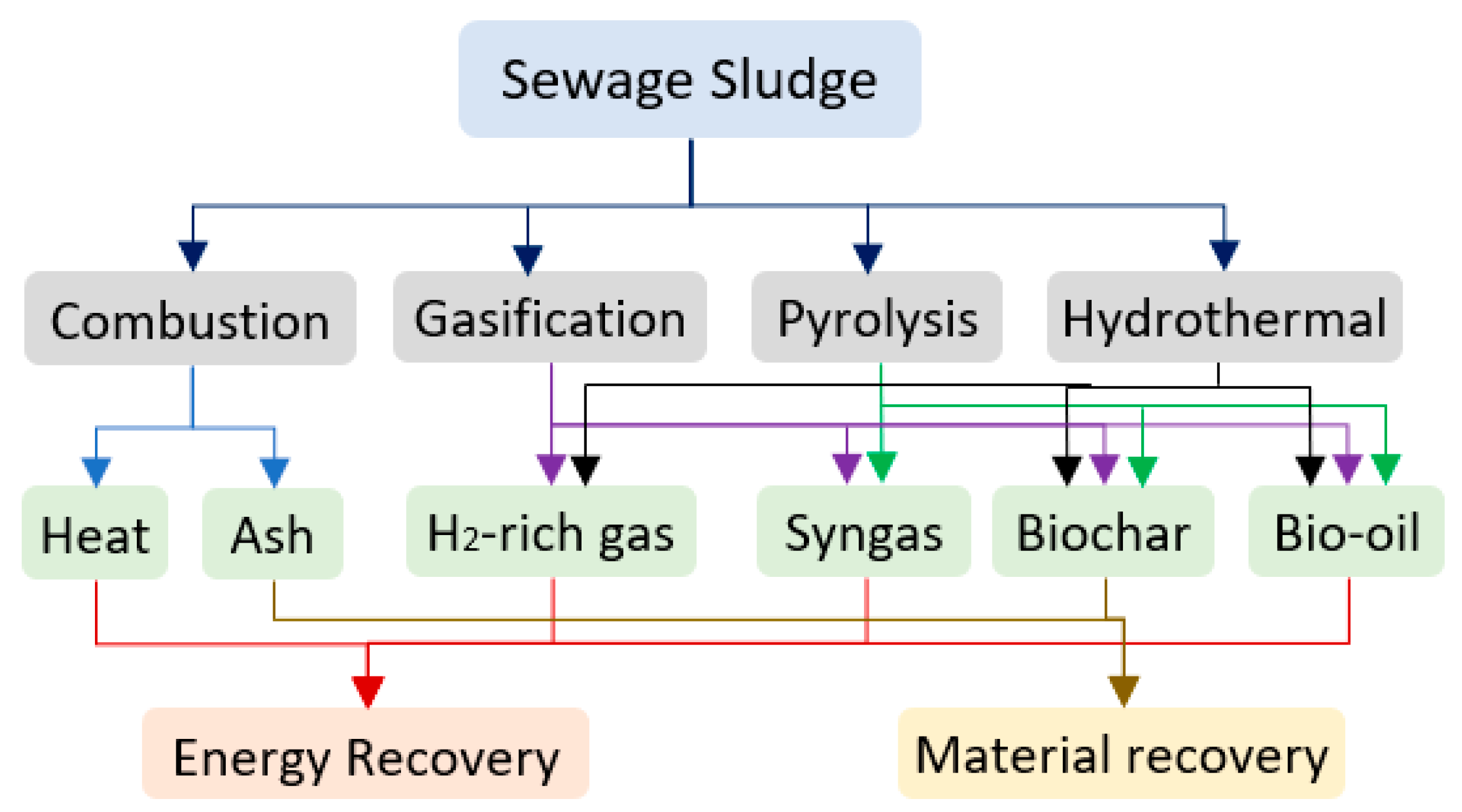 Energies 17 06084 g003
