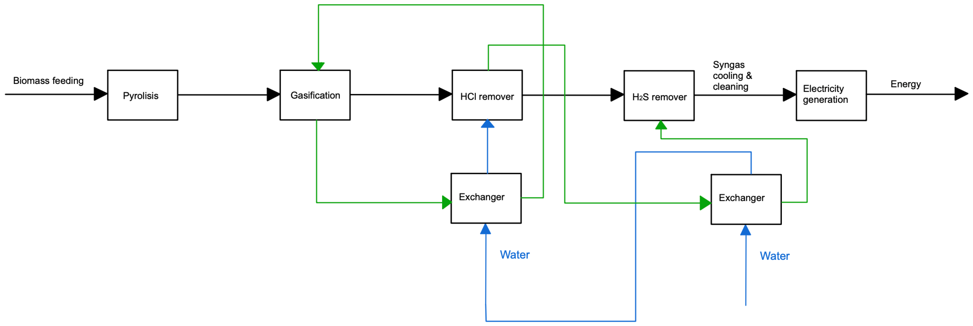 Energies 17 06085 g001