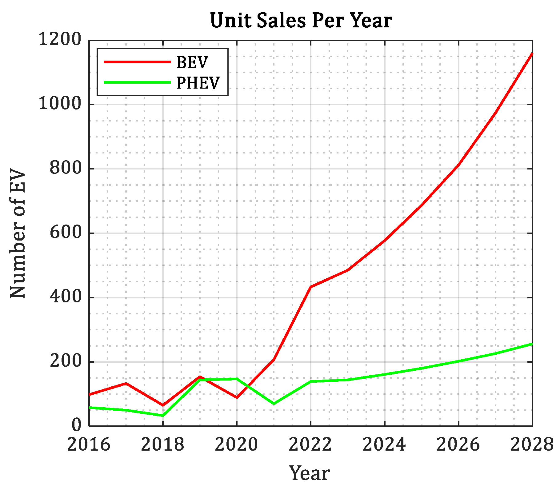 Energies 17 06086 g004