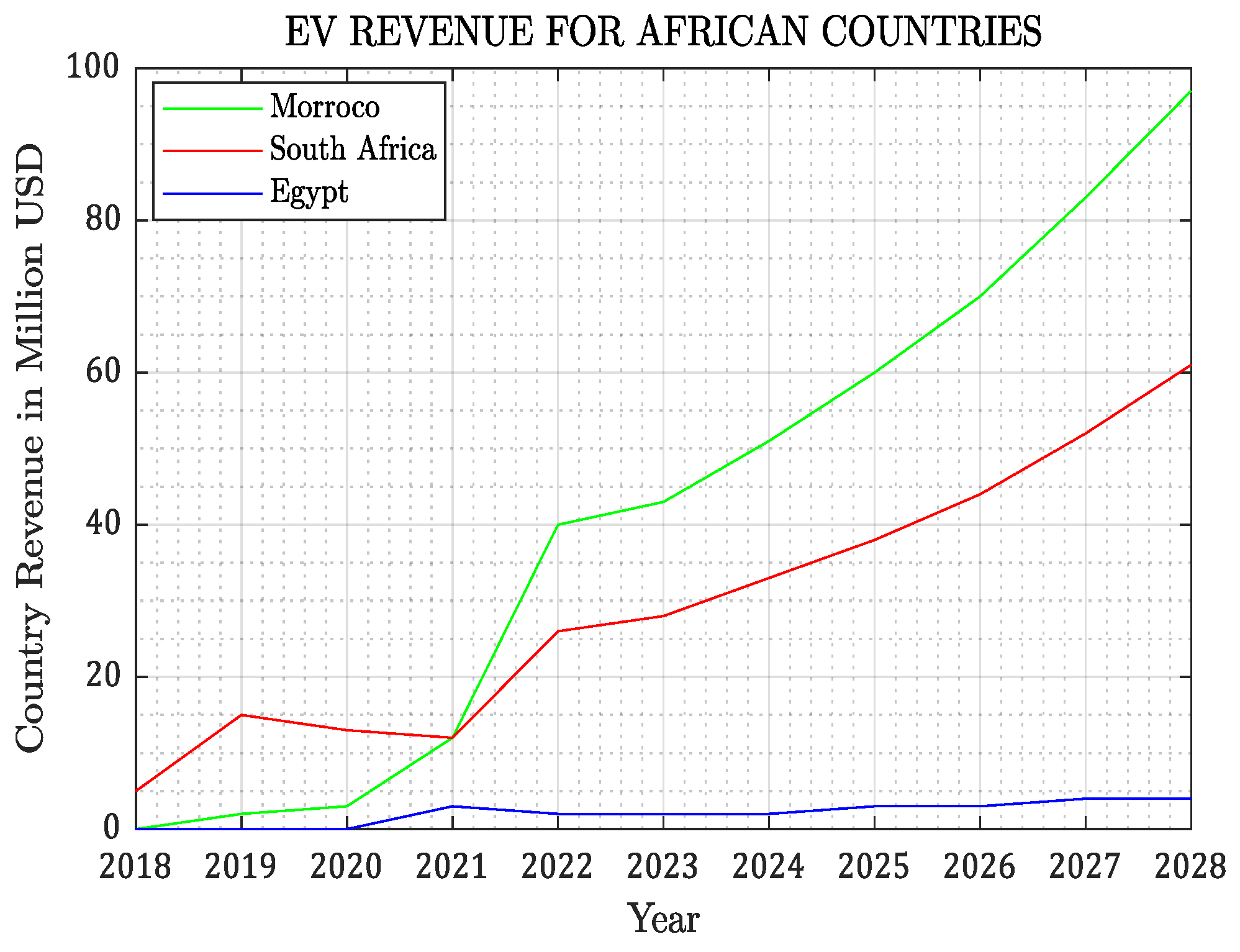 Energies 17 06086 g005