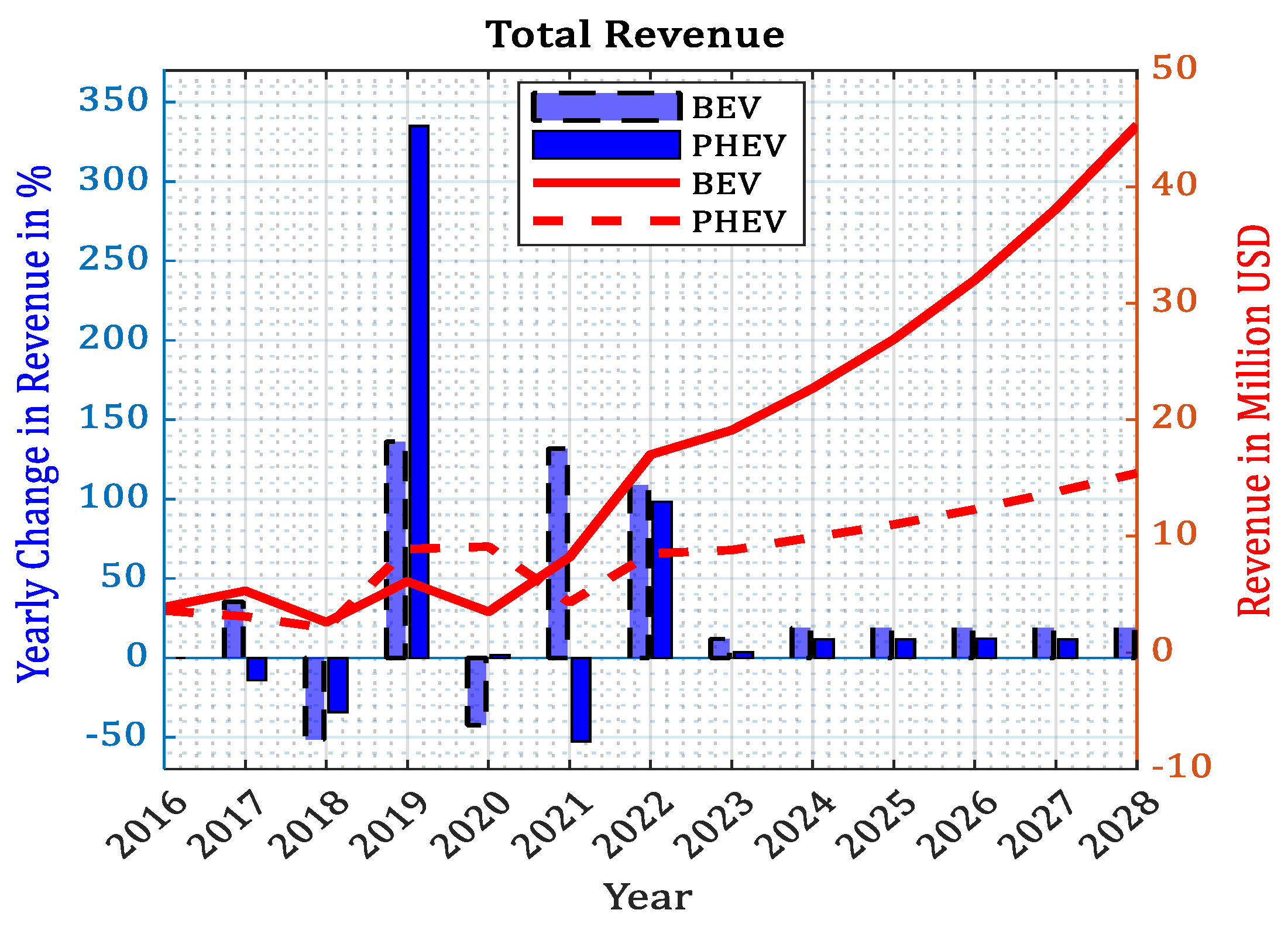 Energies 17 06086 g009